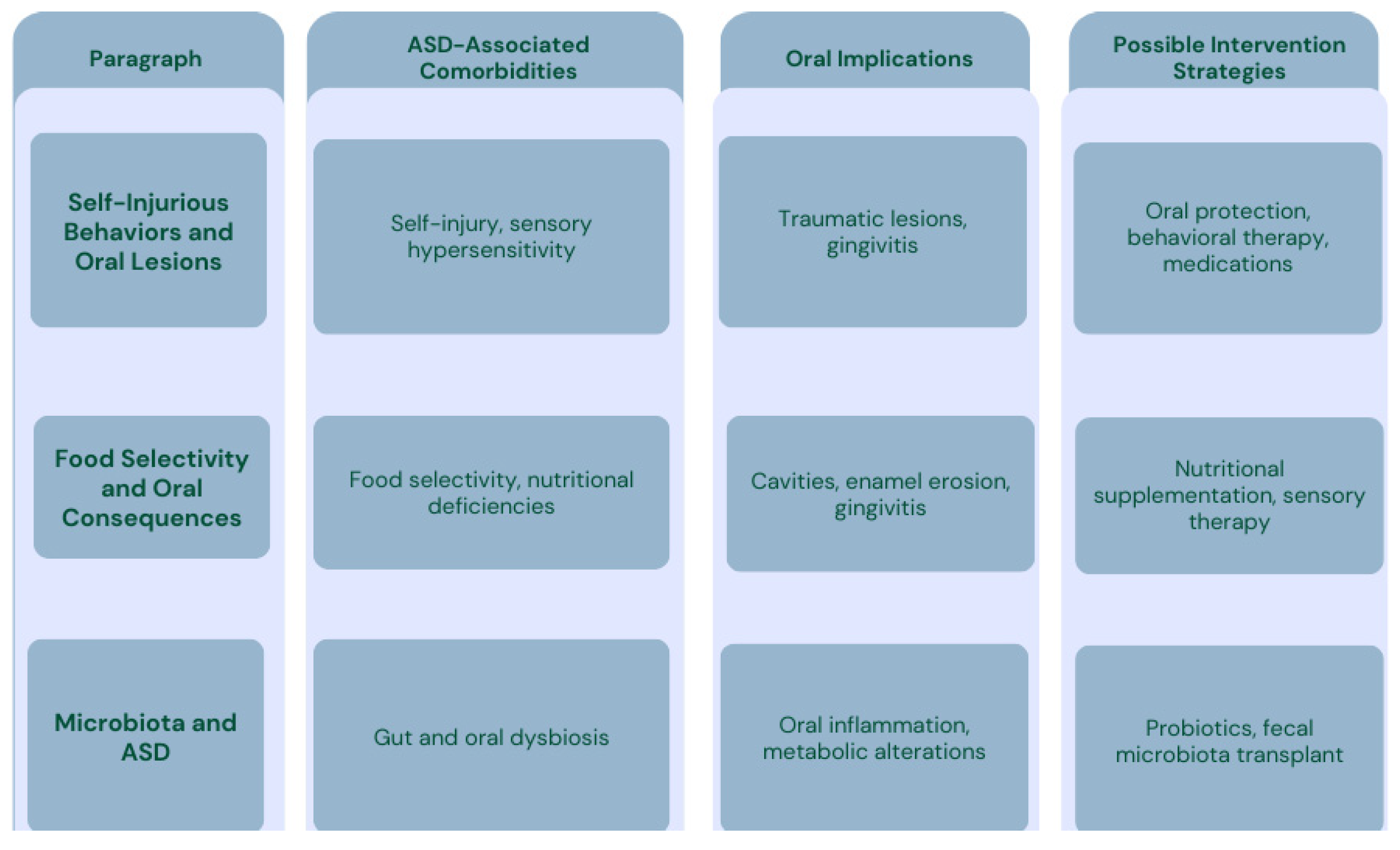 Children 12 00368 g007