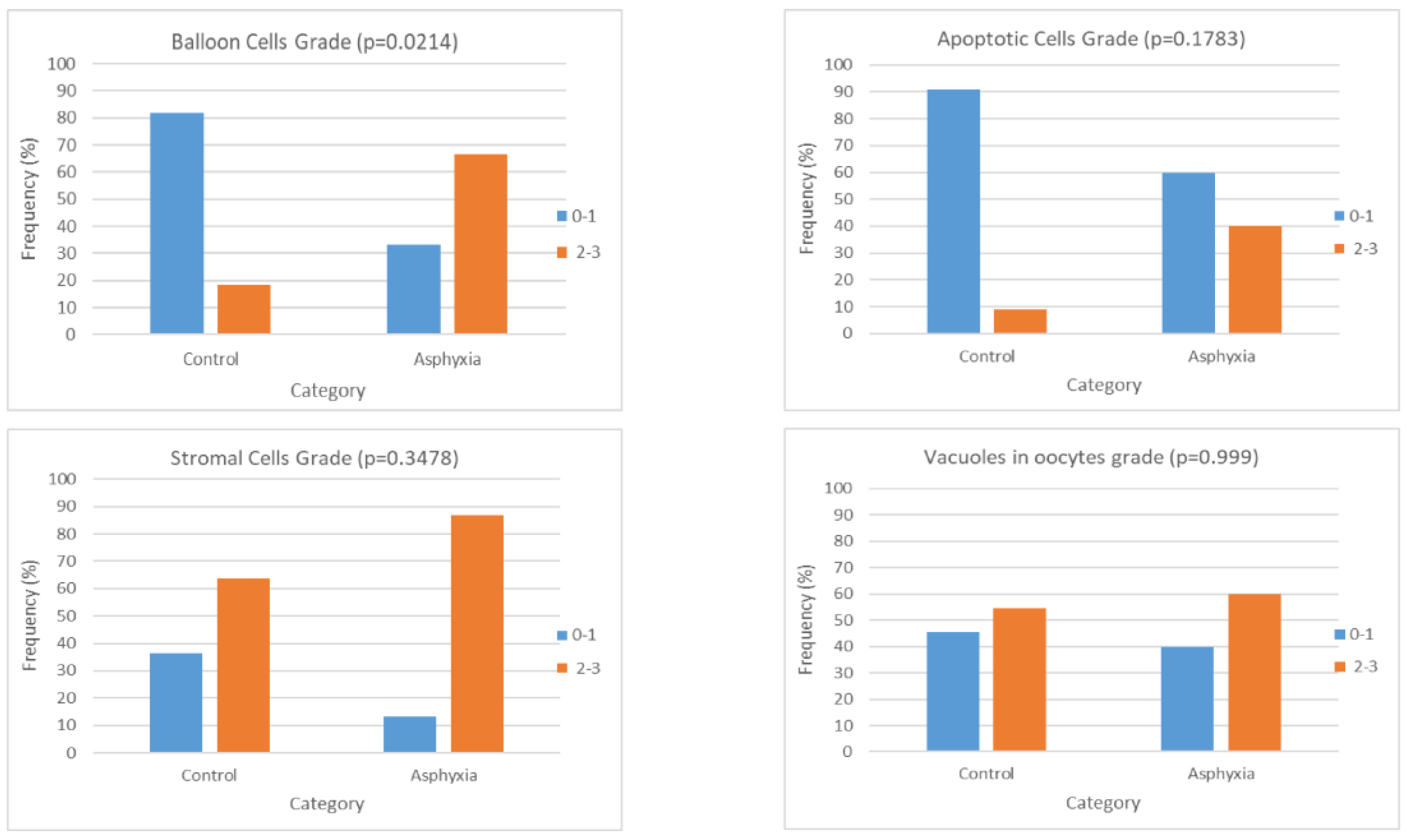 Children 12 00371 g005