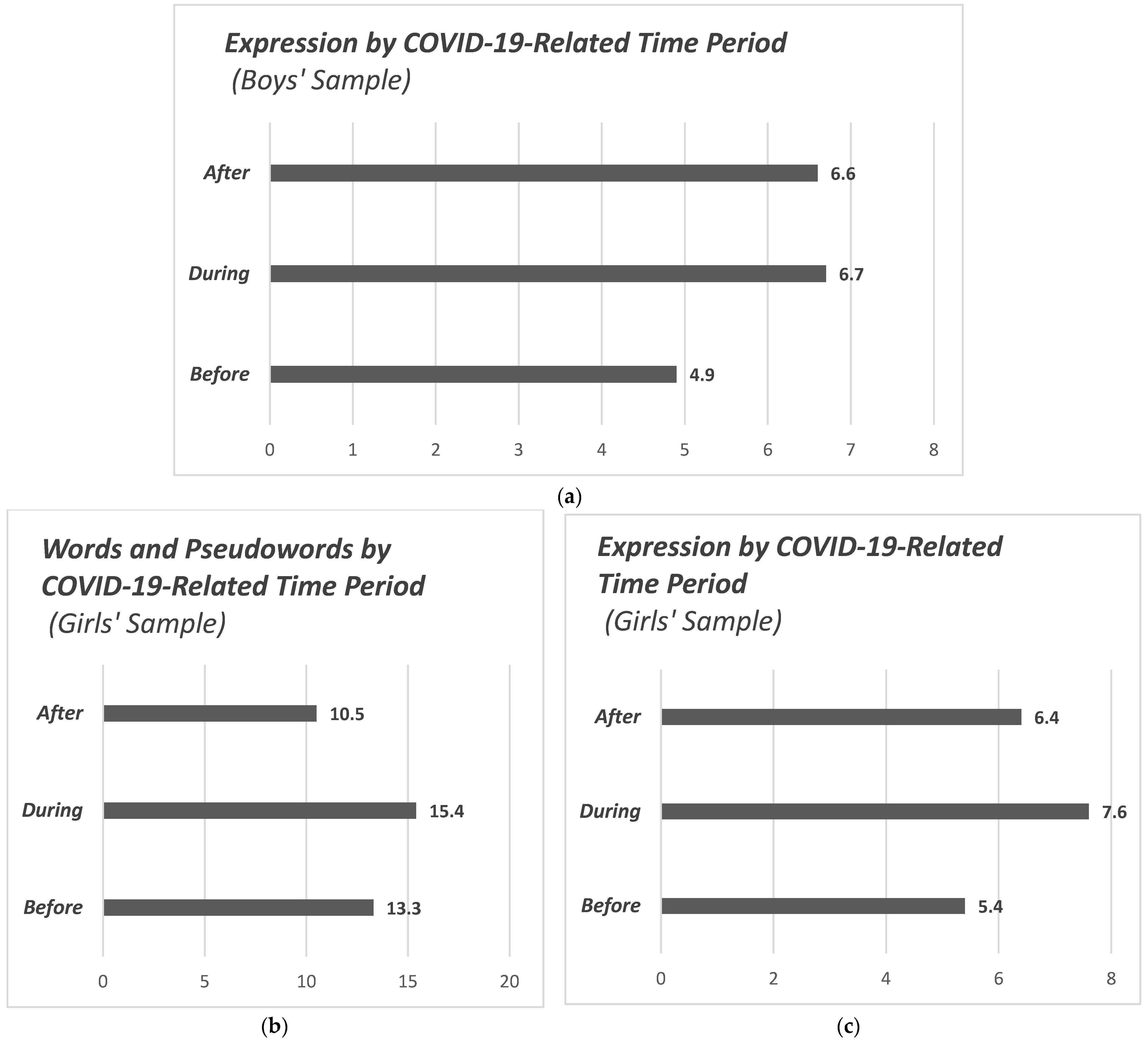 Children 12 00376 g005