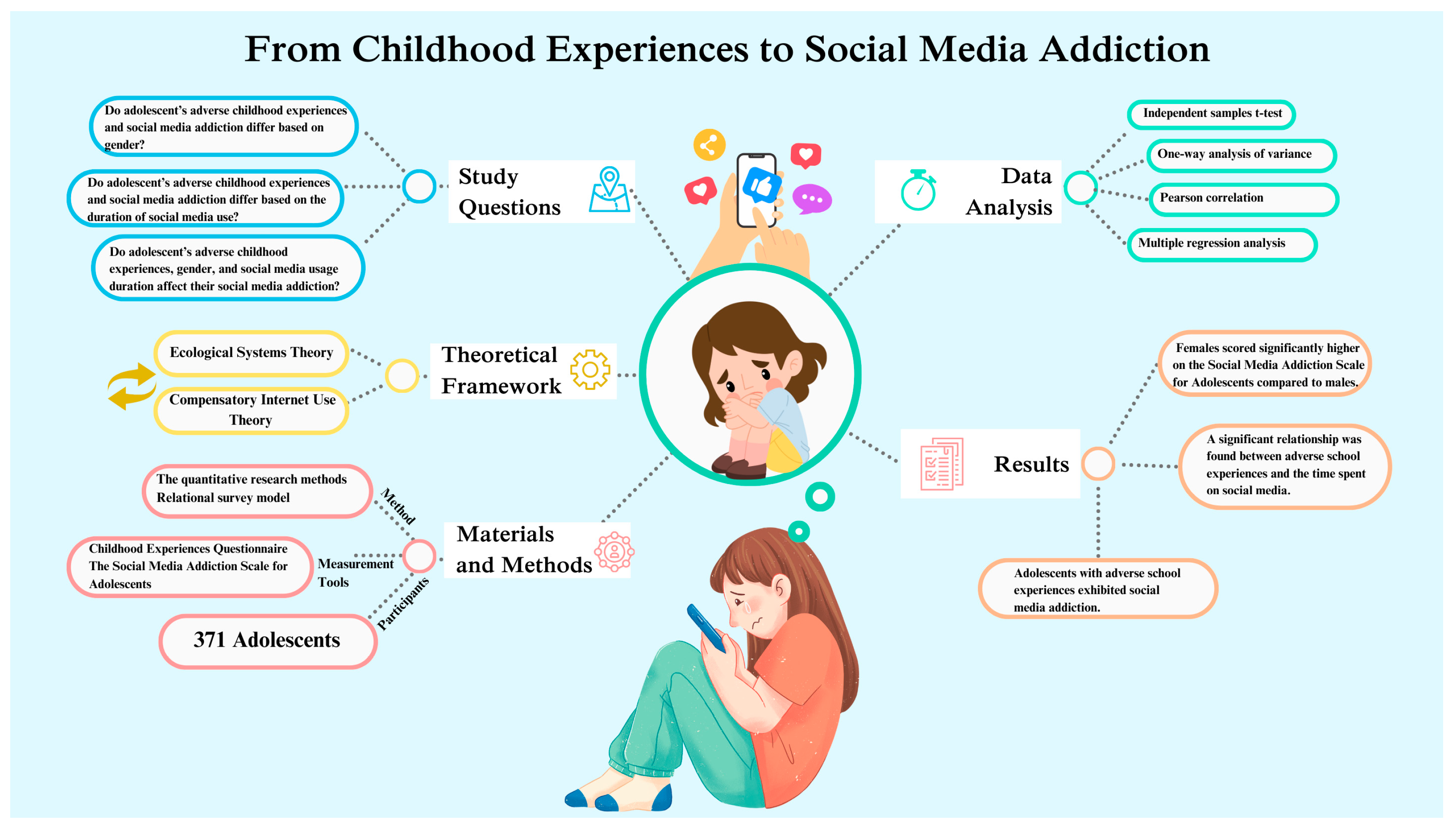 Children 12 00385 g001