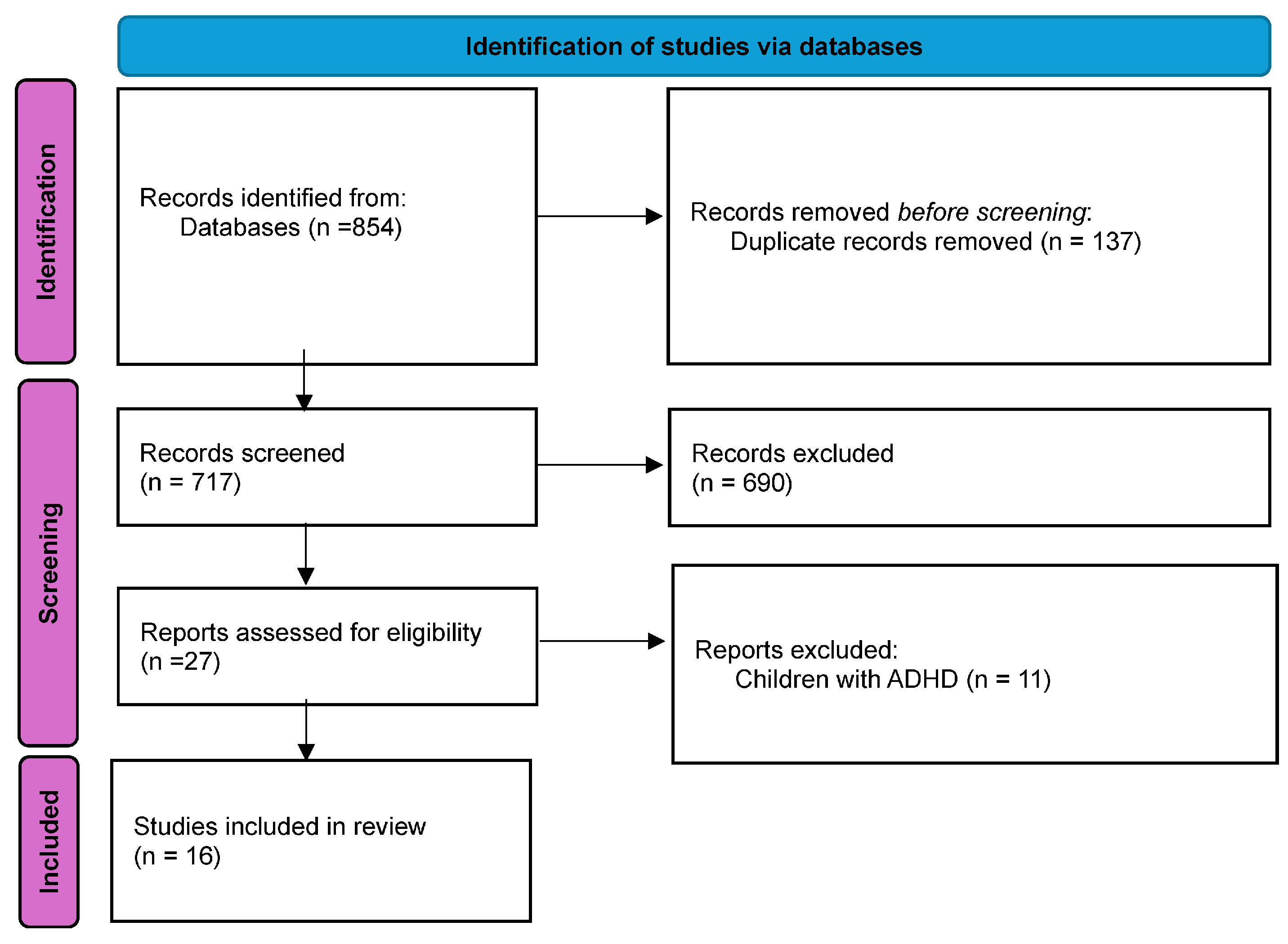 Children 12 00386 g001