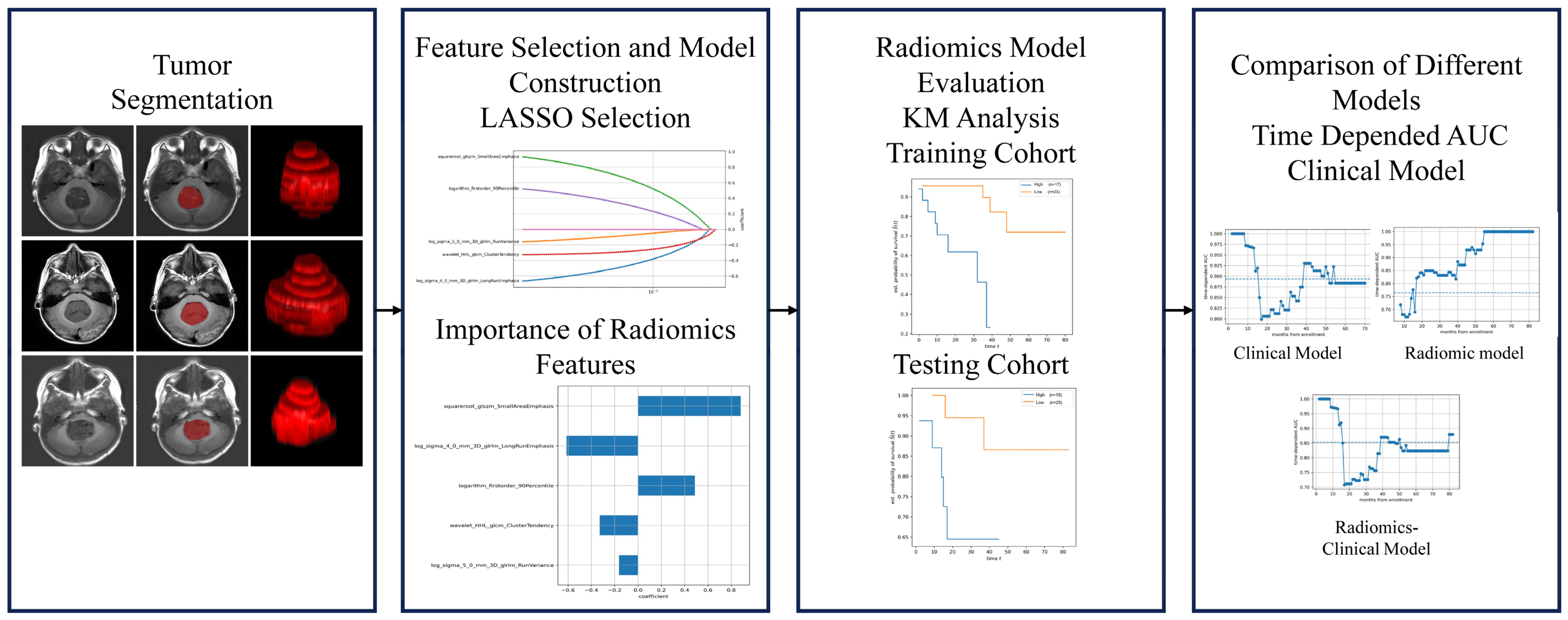 Children 12 00387 g001