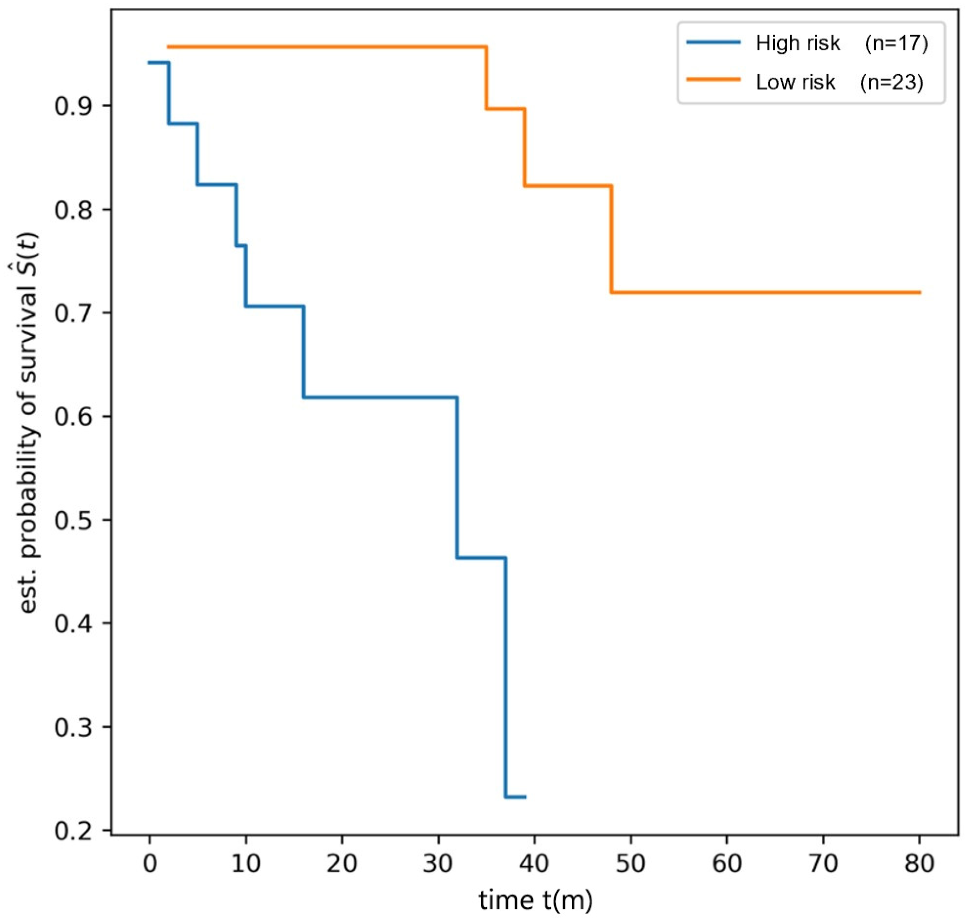 Children 12 00387 g003