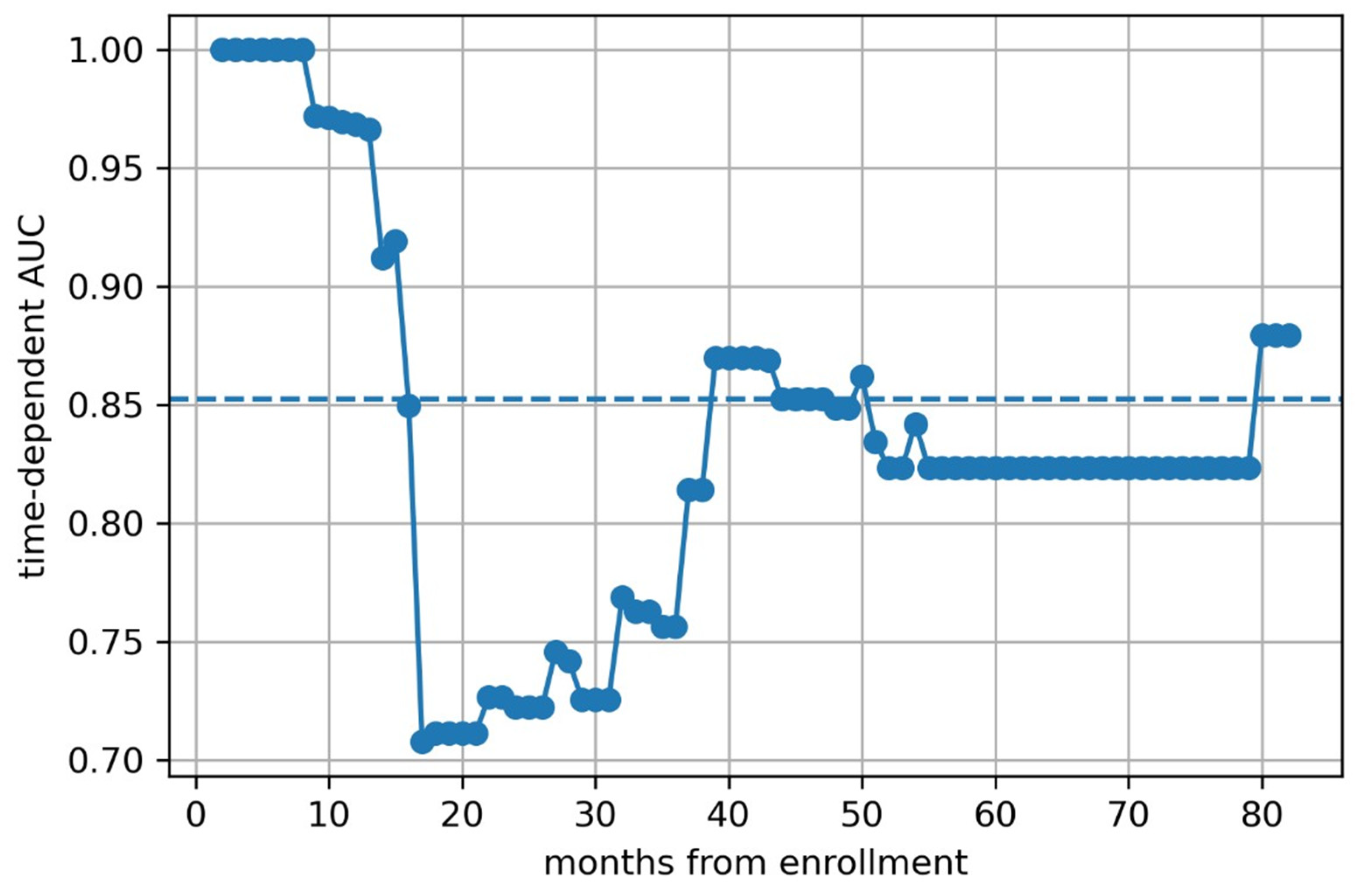 Children 12 00387 g005