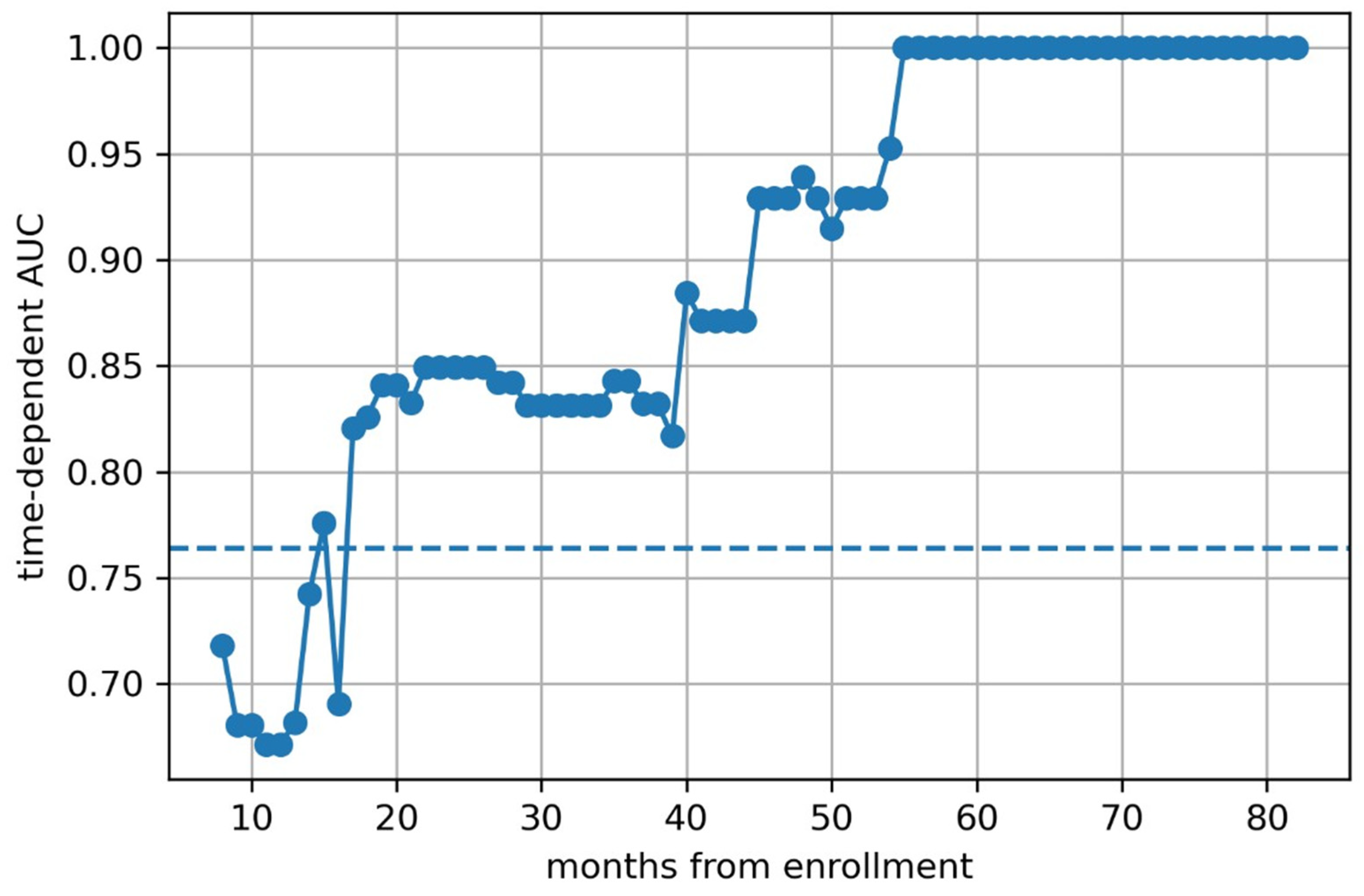 Children 12 00387 g006