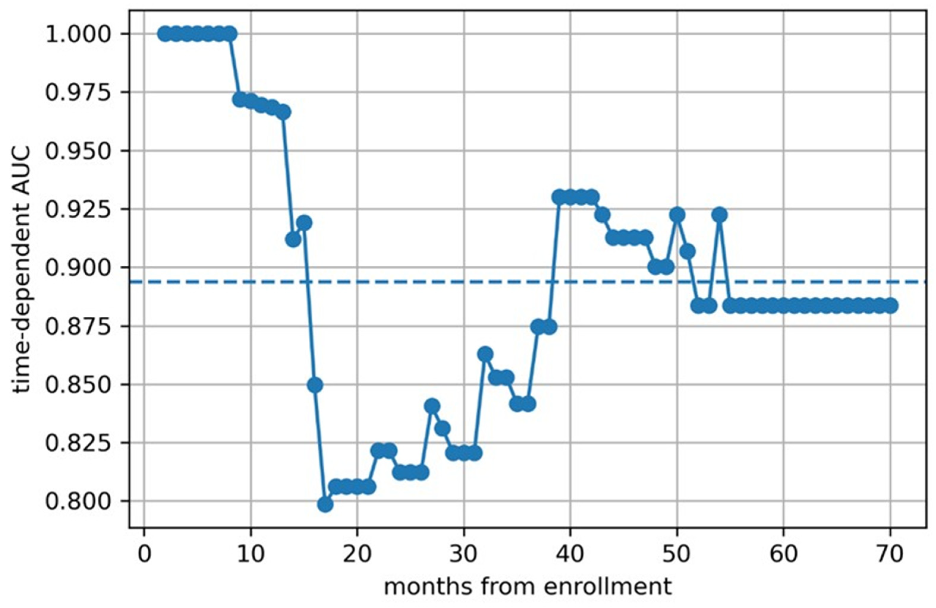 Children 12 00387 g007