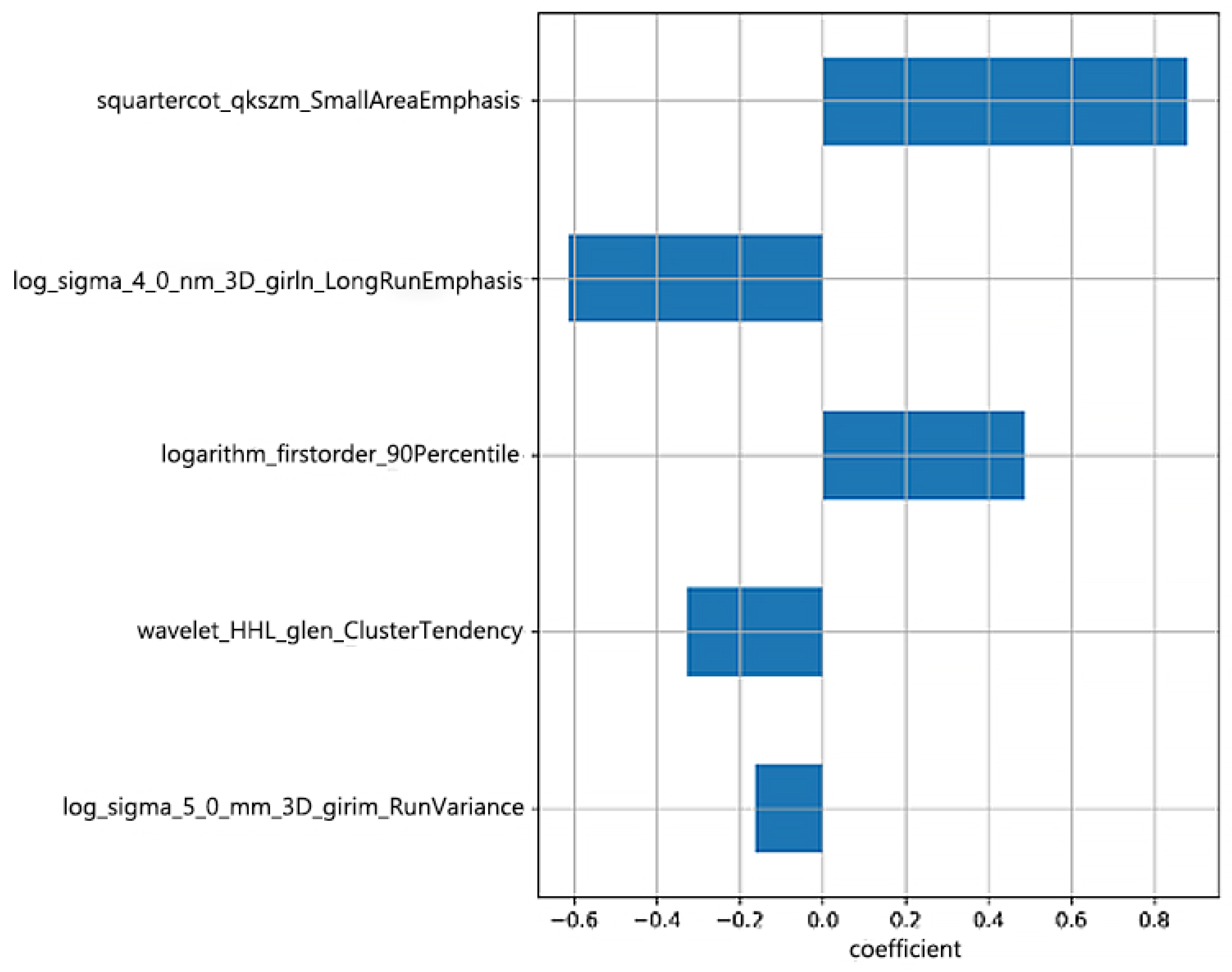 Children 12 00387 g008
