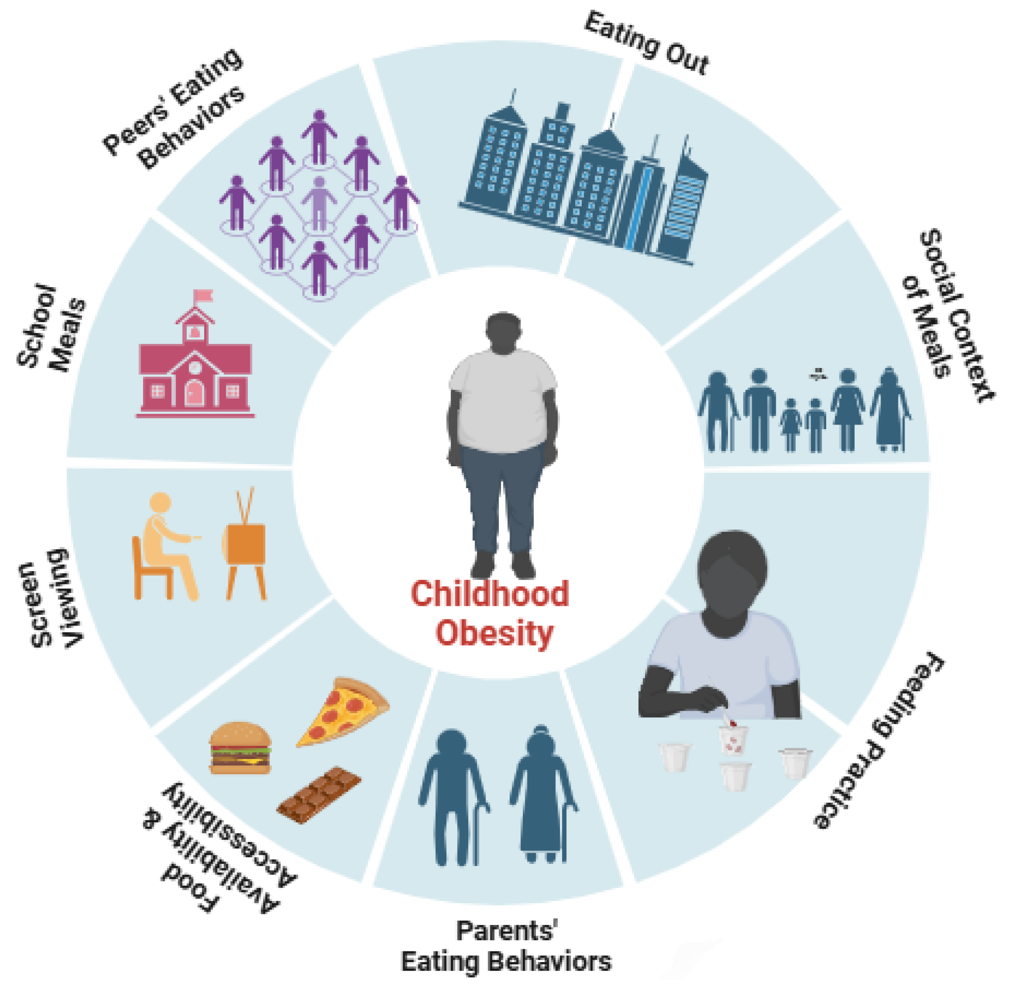 Children 12 00388 g001