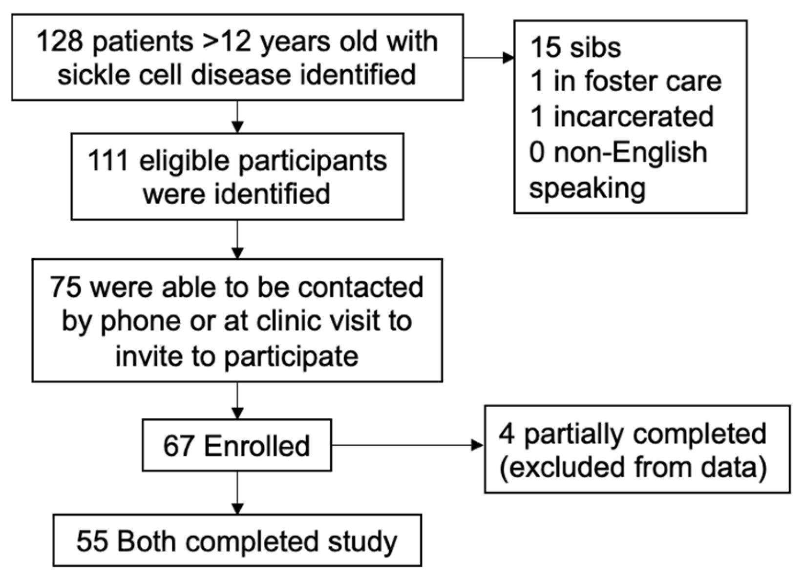 Children 12 00394 g001