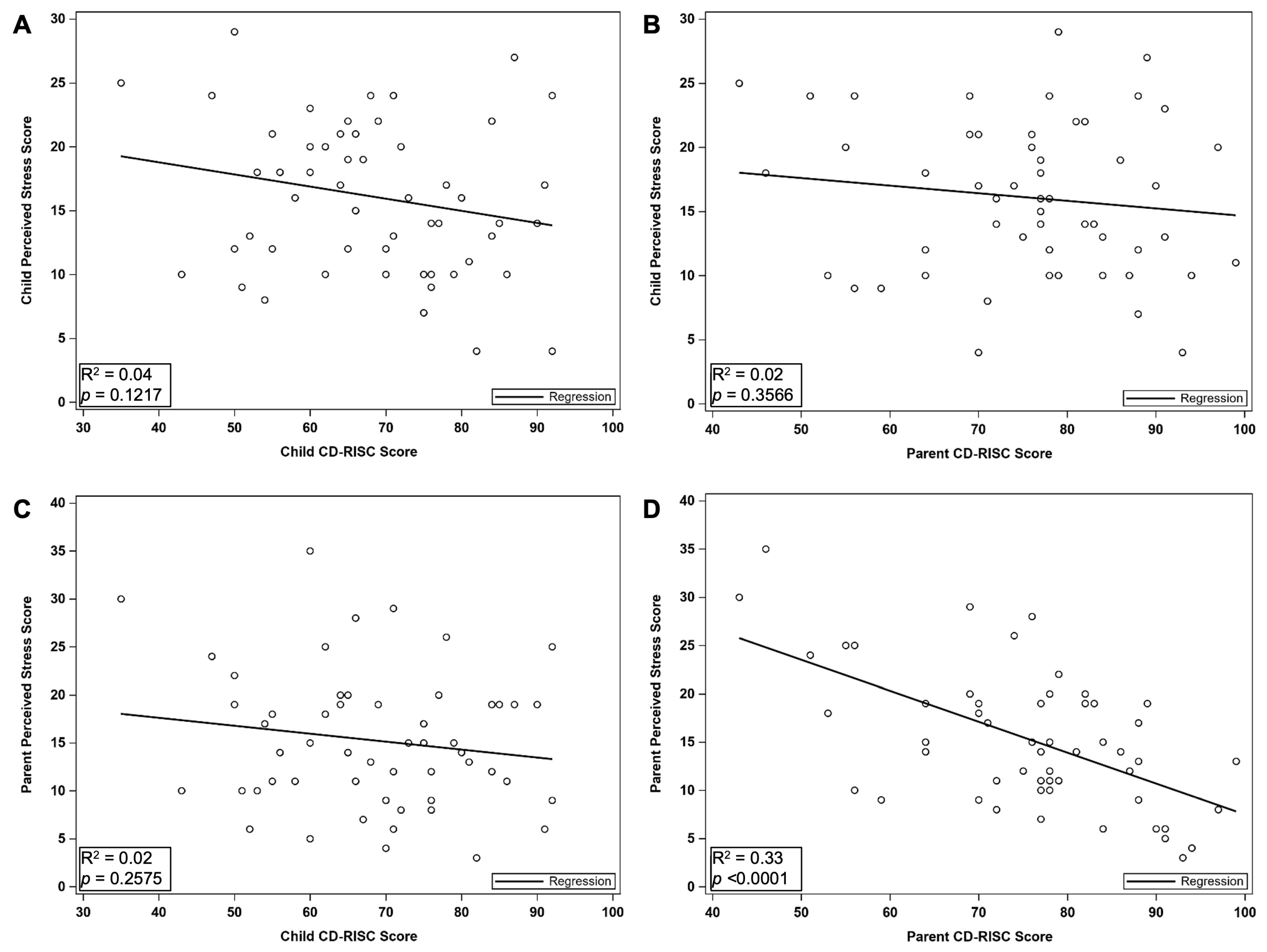 Children 12 00394 g002
