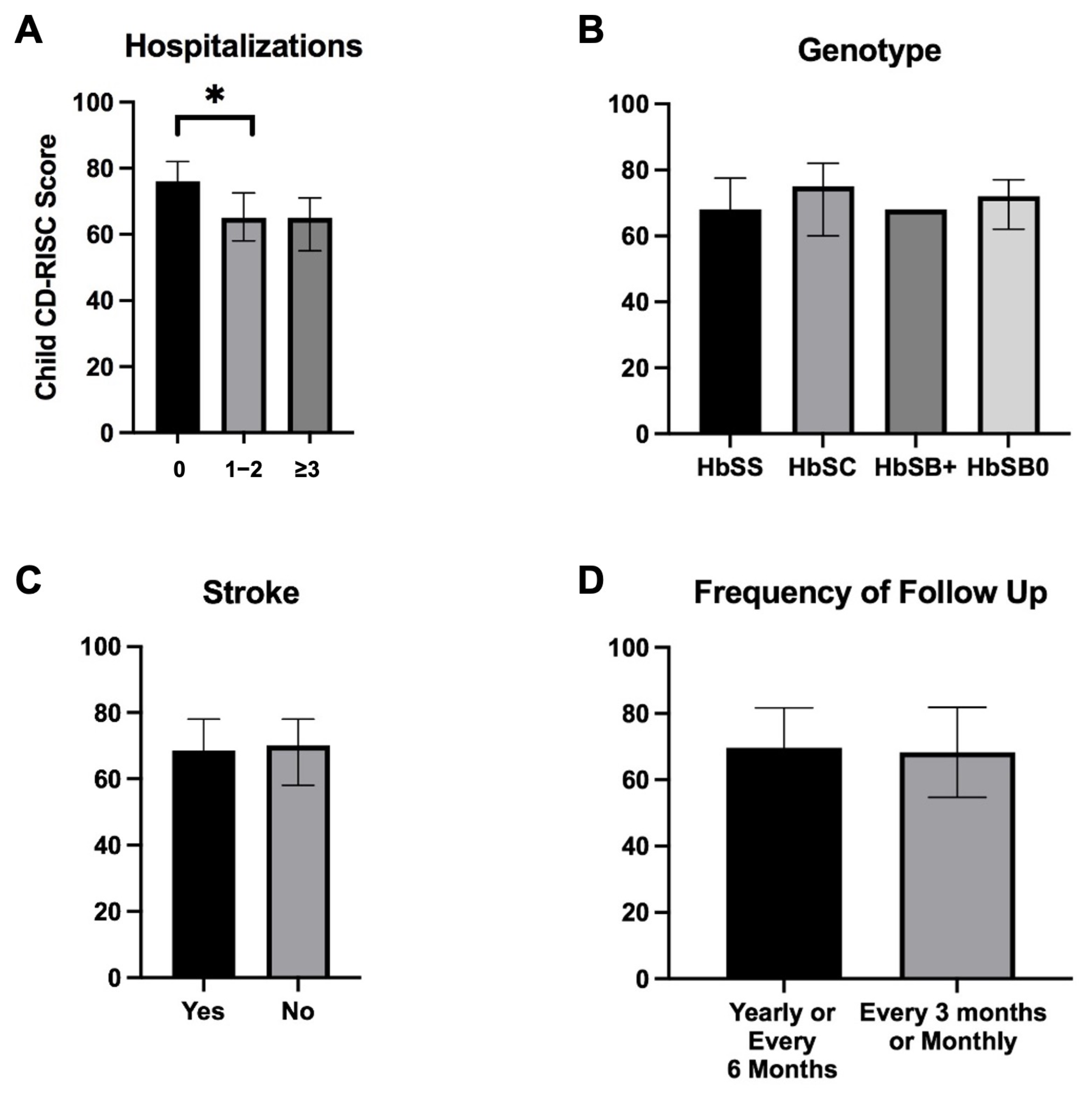Children 12 00394 g003