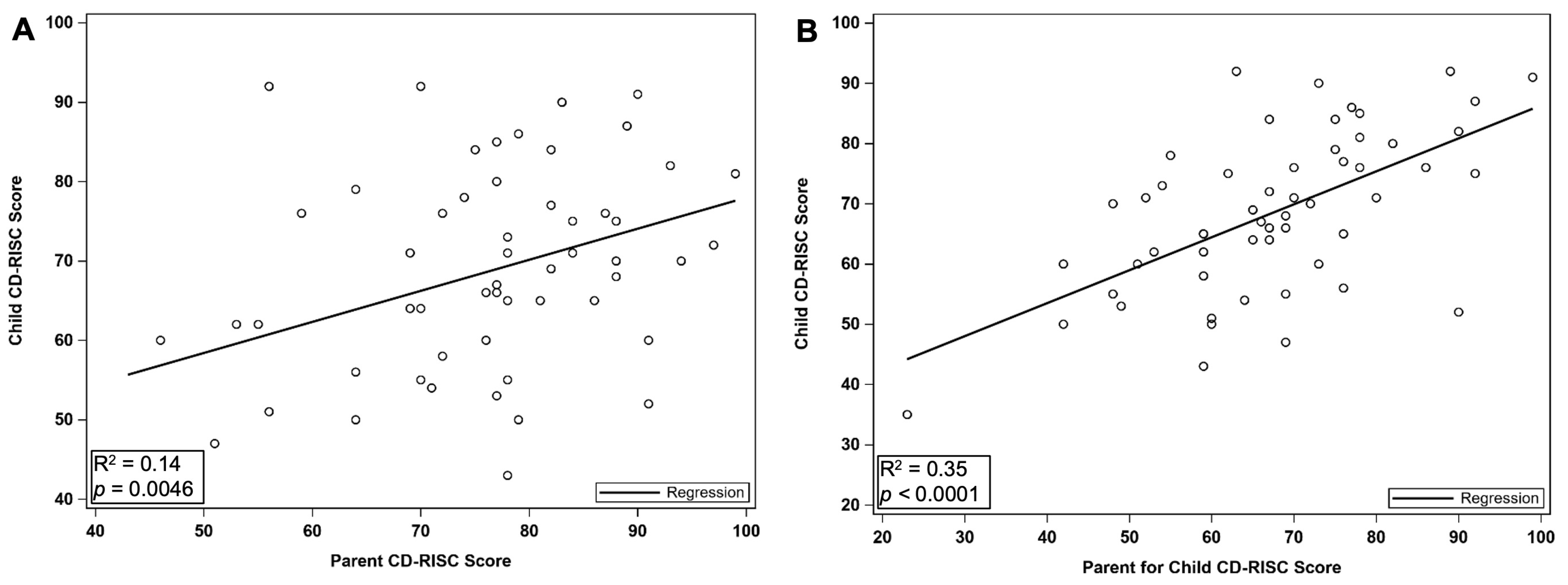 Children 12 00394 g004