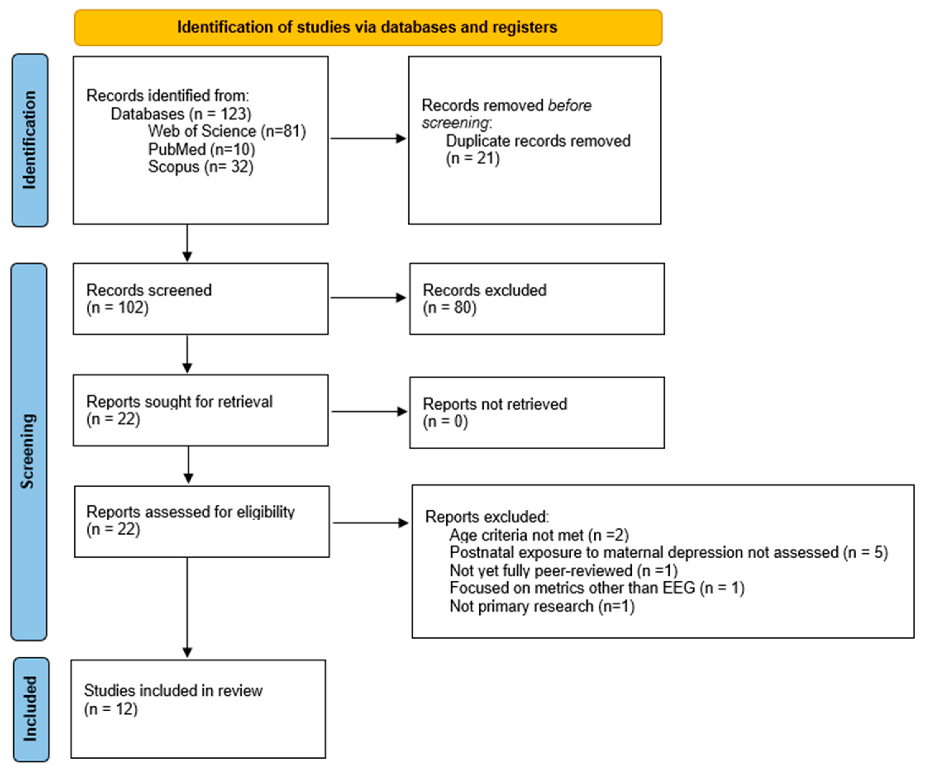 Children 12 00396 g001