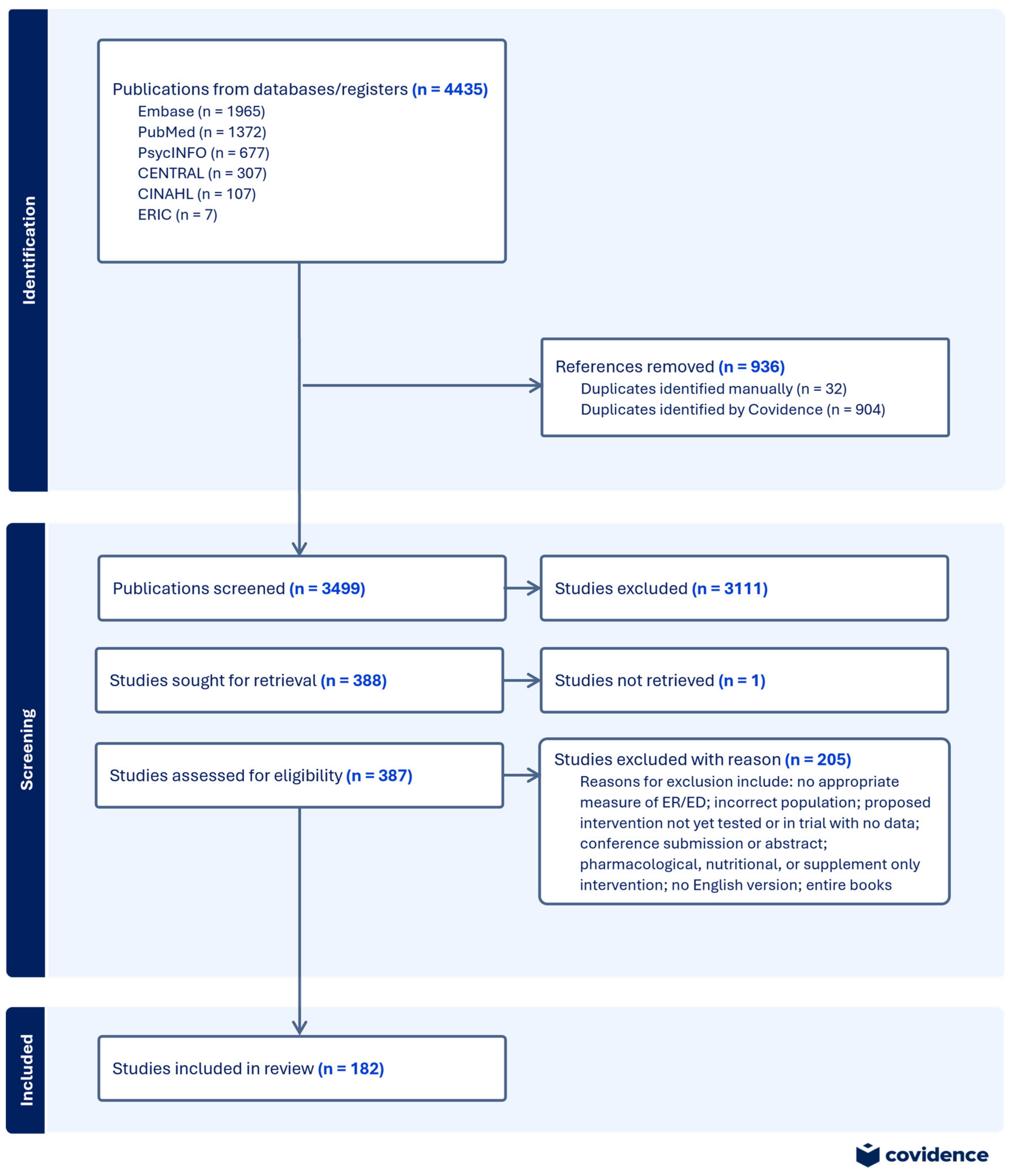 Children 12 00400 g001 Children 12 00400 g001