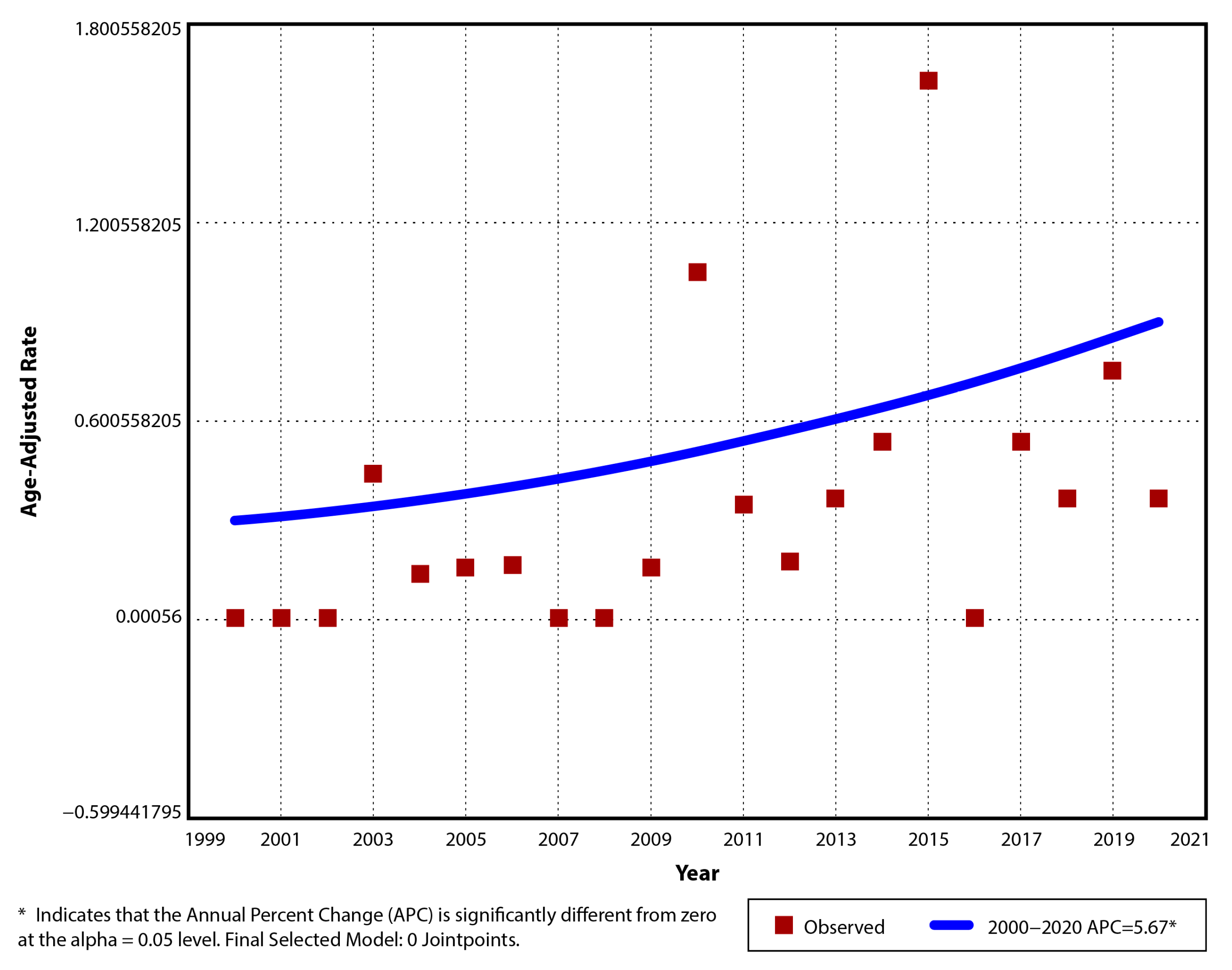 Children 12 00403 g003
