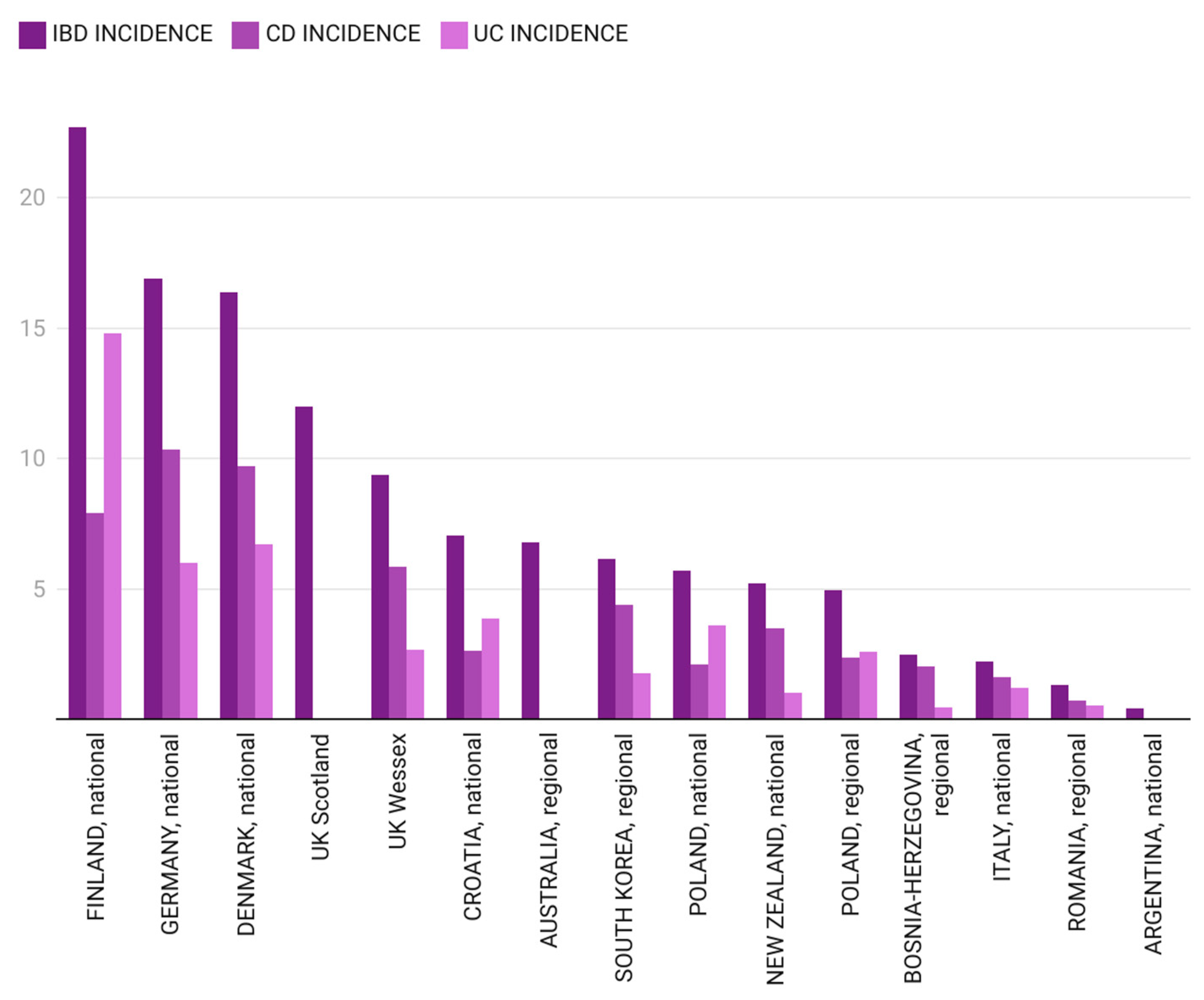 Children 12 00403 g005