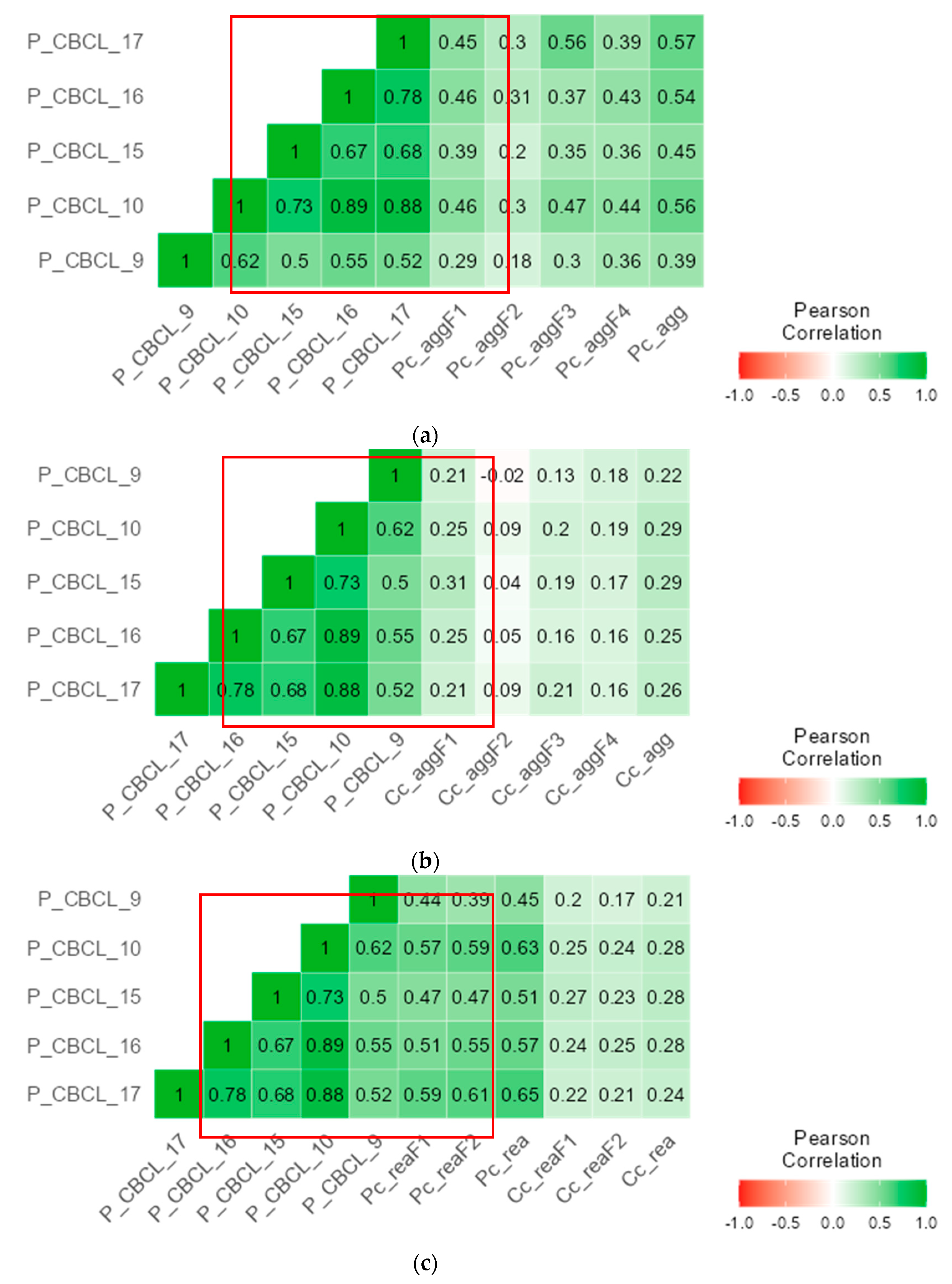 Children 12 00408 g002