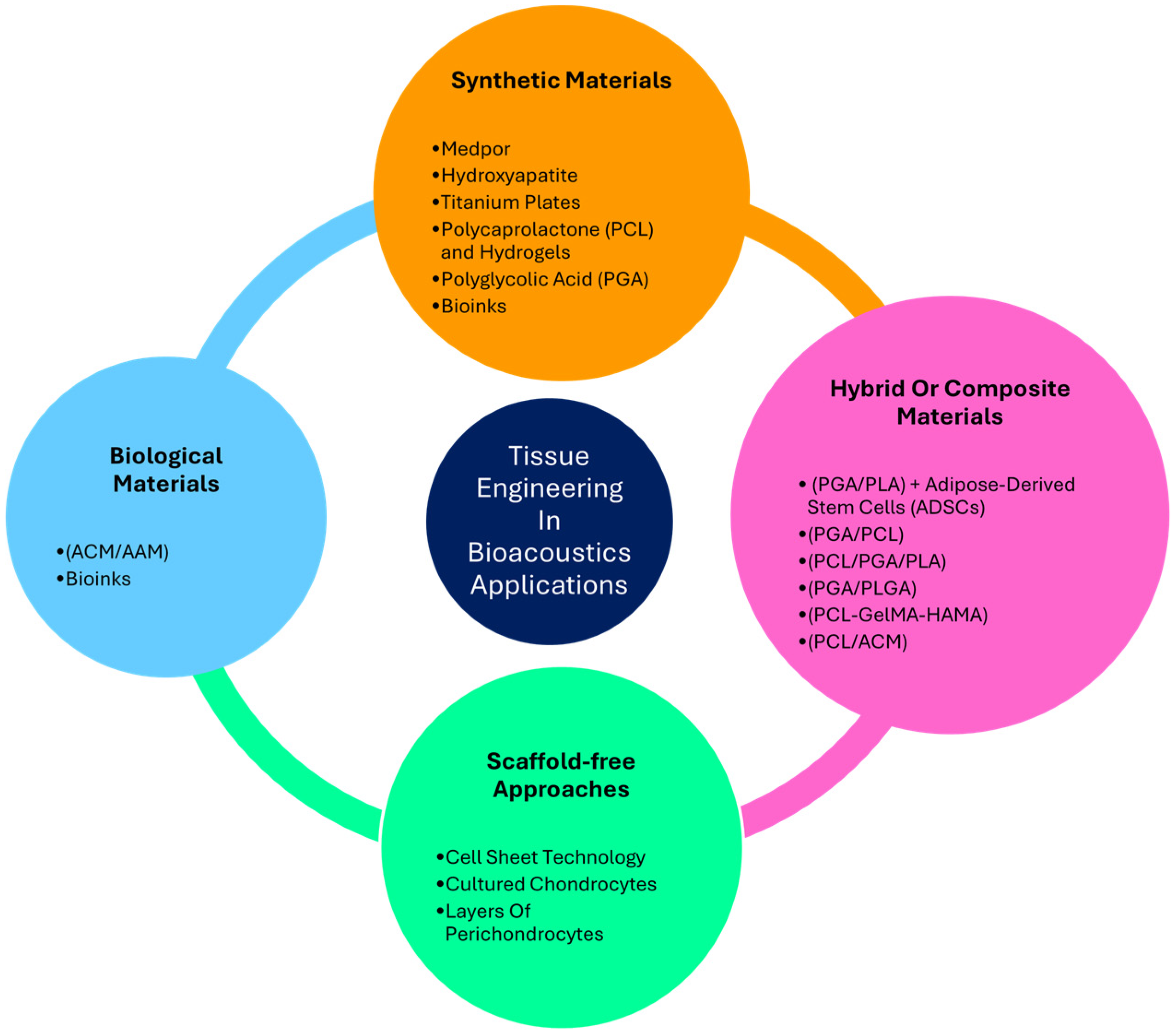 Children 12 00411 g005