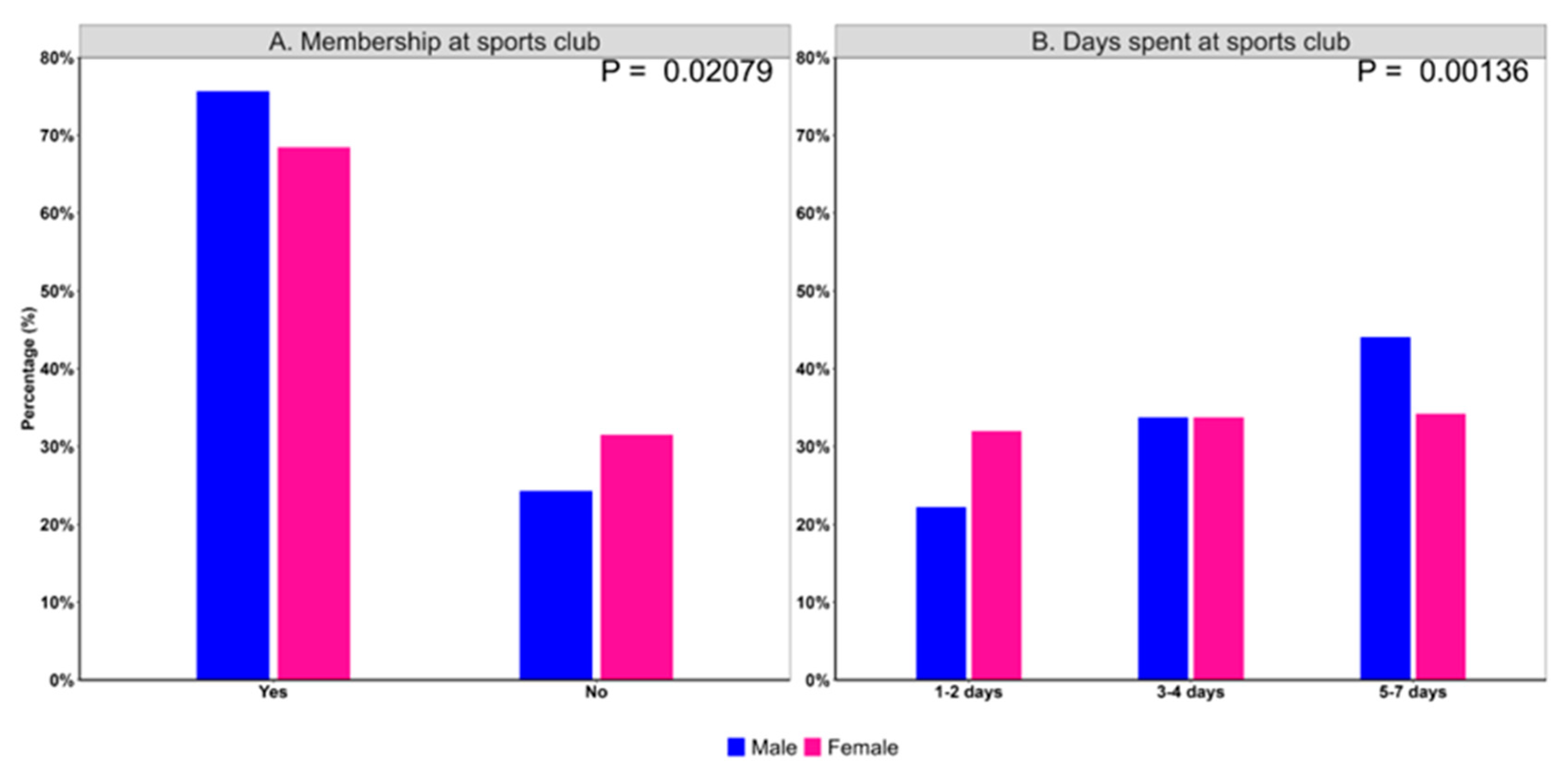Children 12 00412 g001
