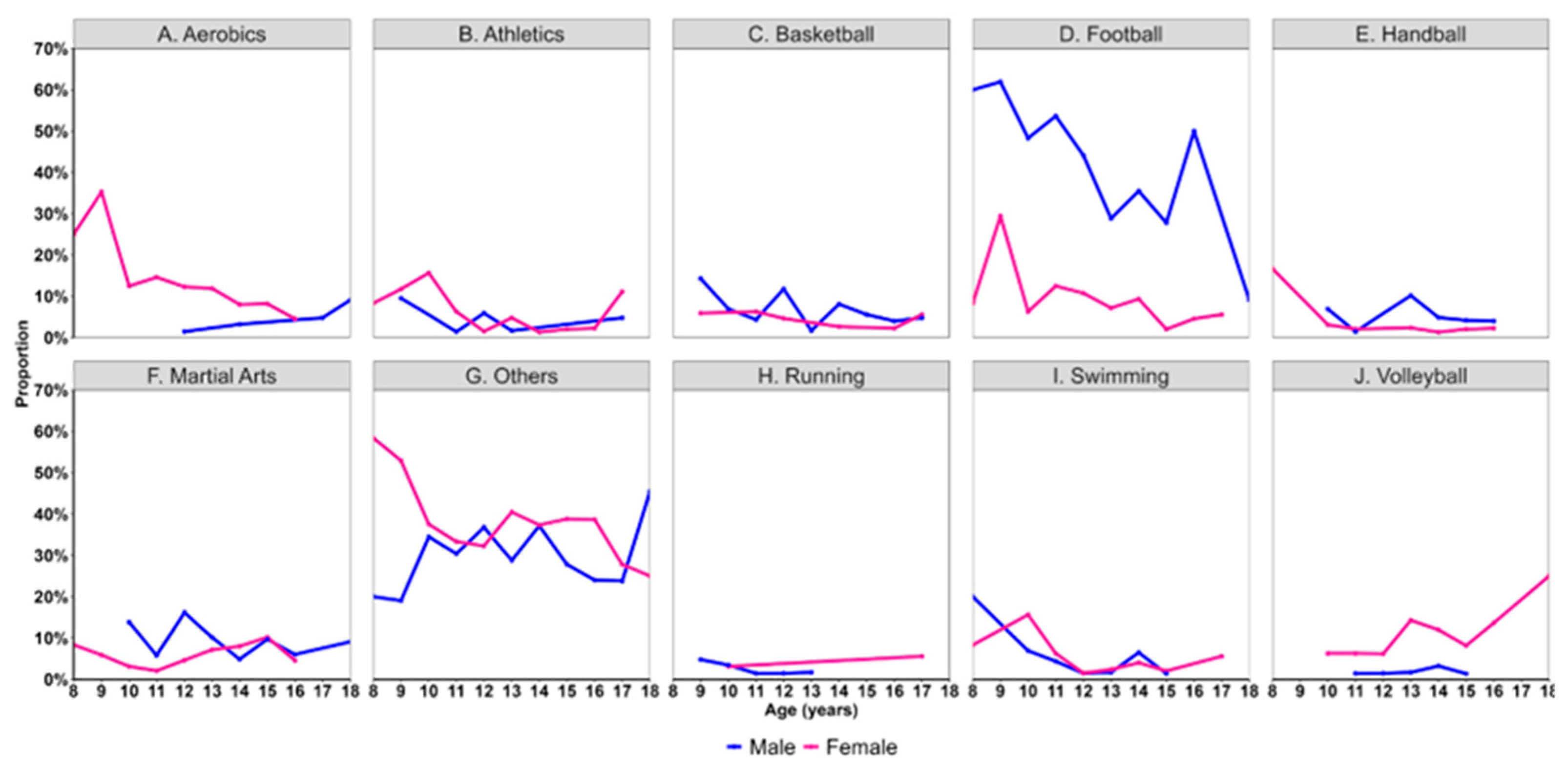 Children 12 00412 g003