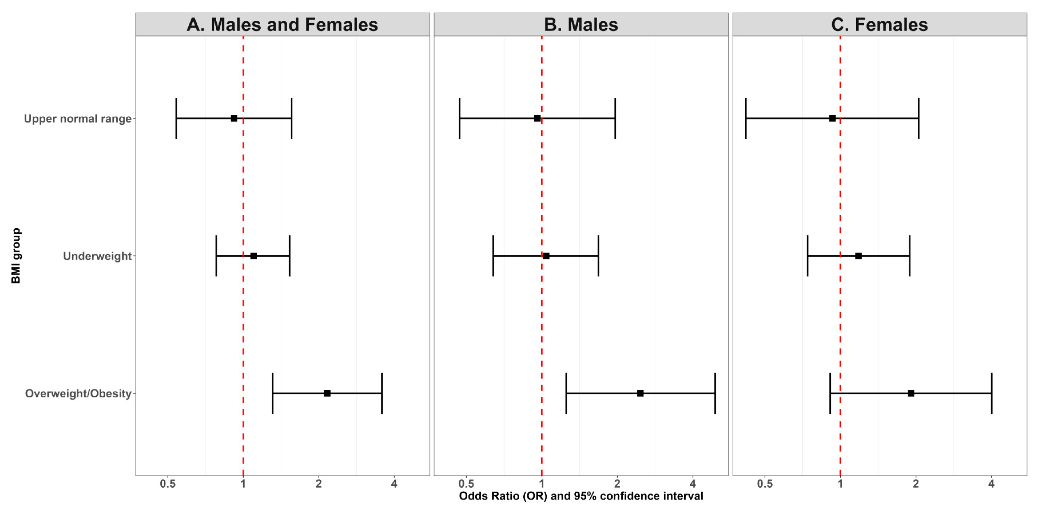 Children 12 00412 g004