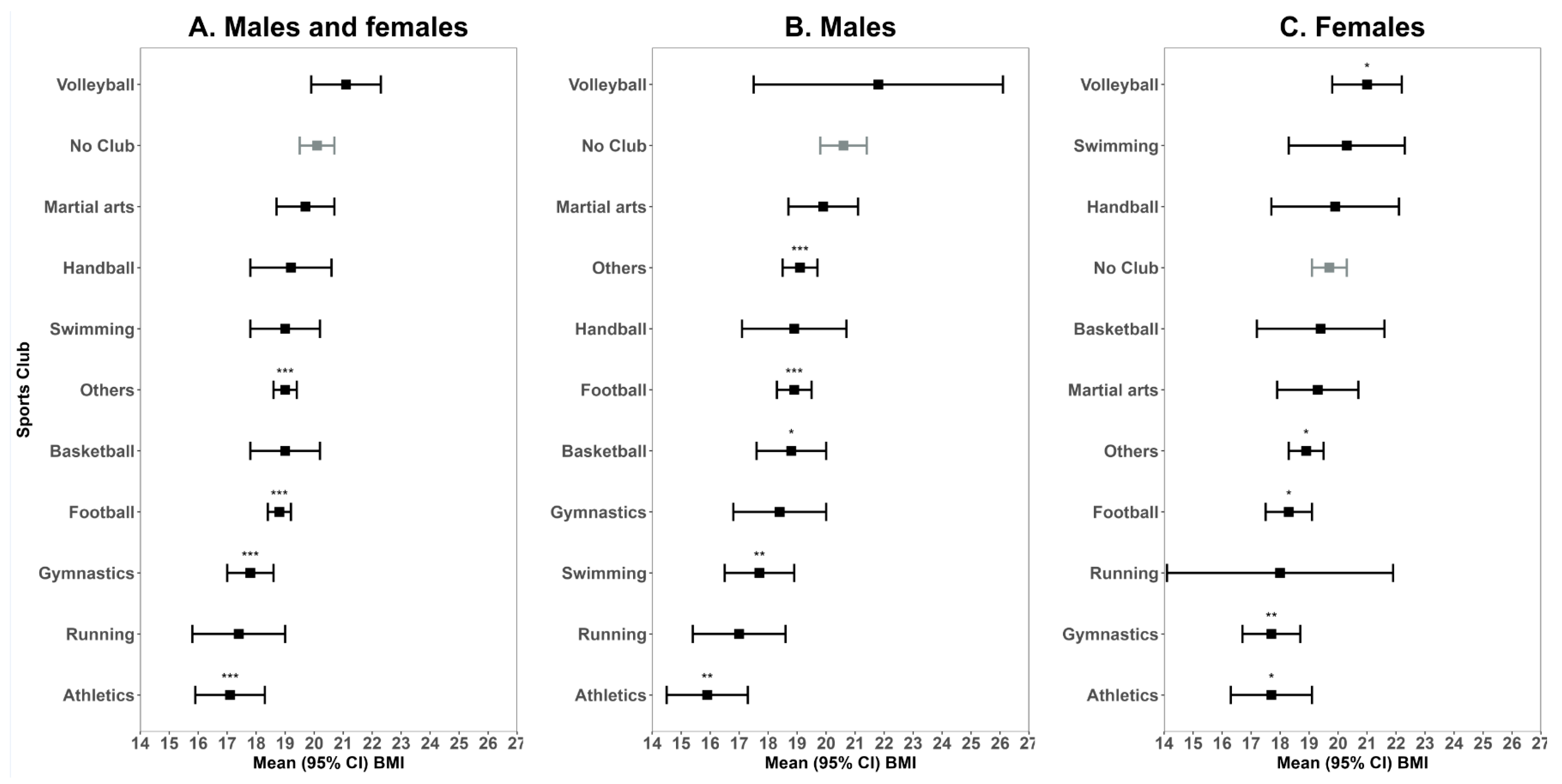 Children 12 00412 g005