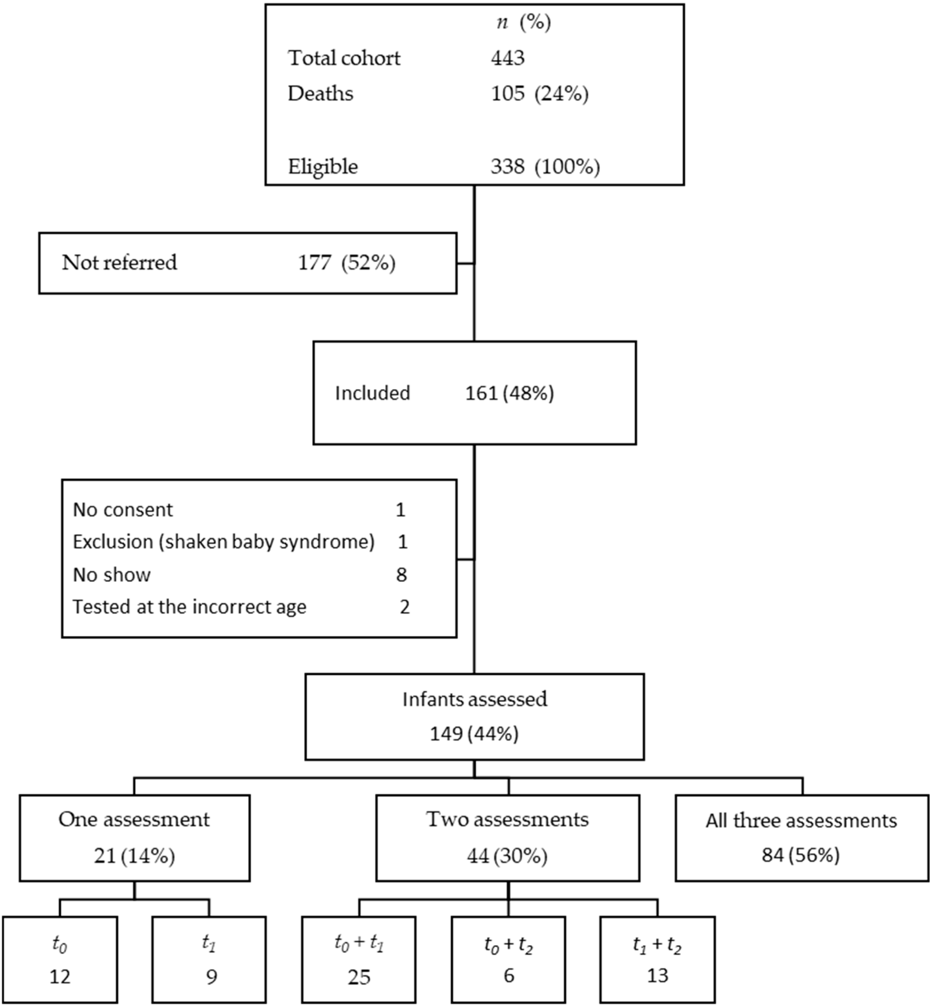 Children 12 00414 g001