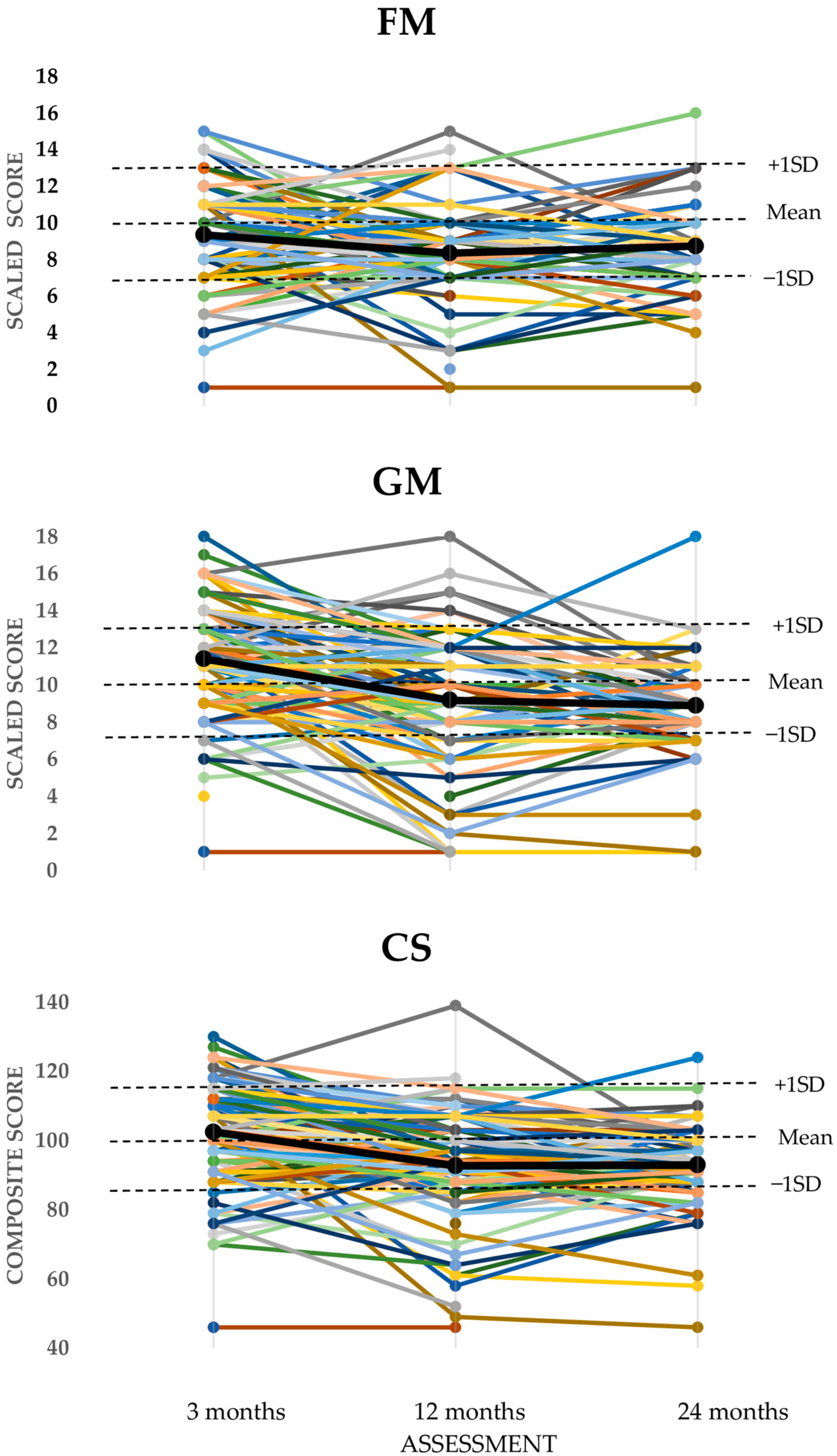 Children 12 00414 g002