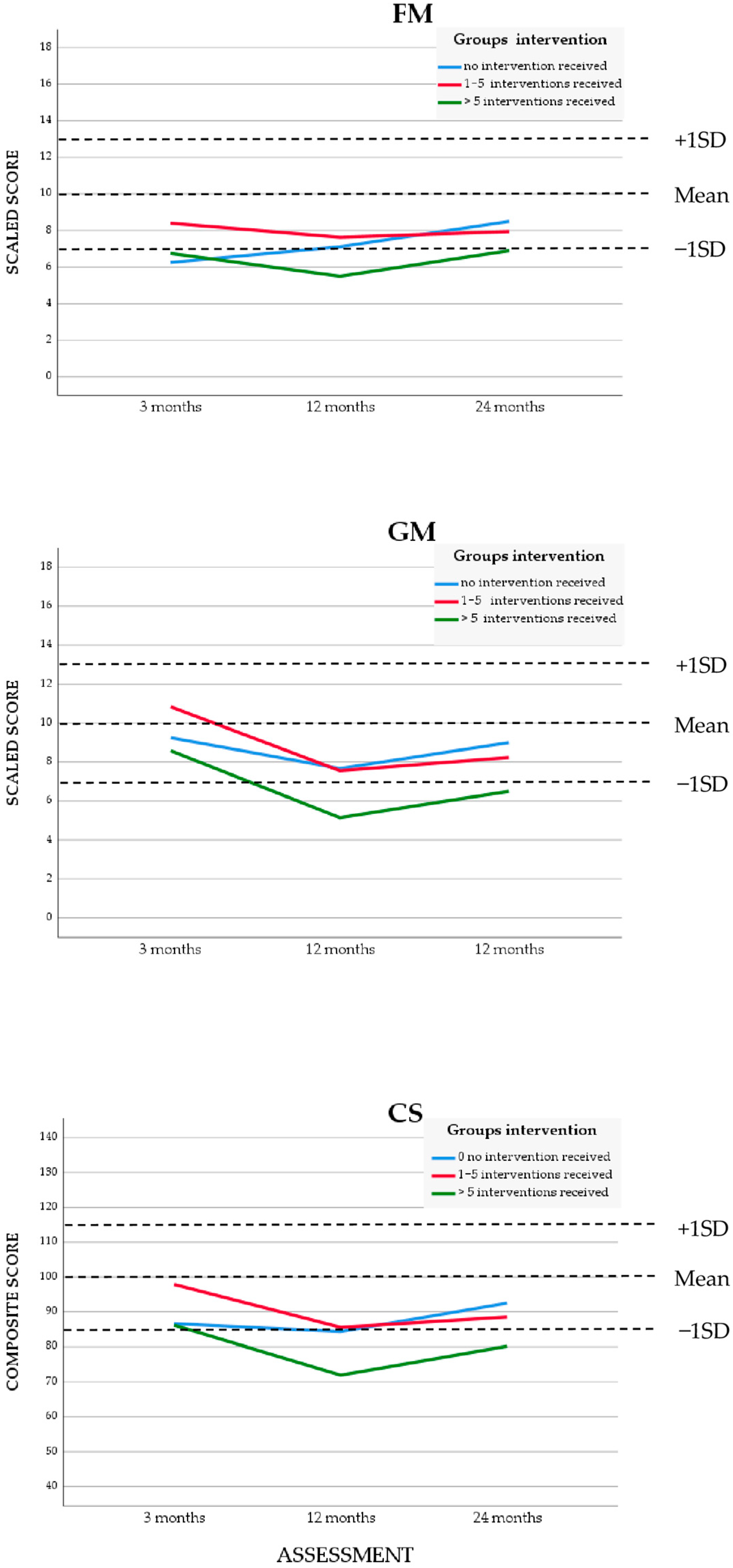 Children 12 00414 g003