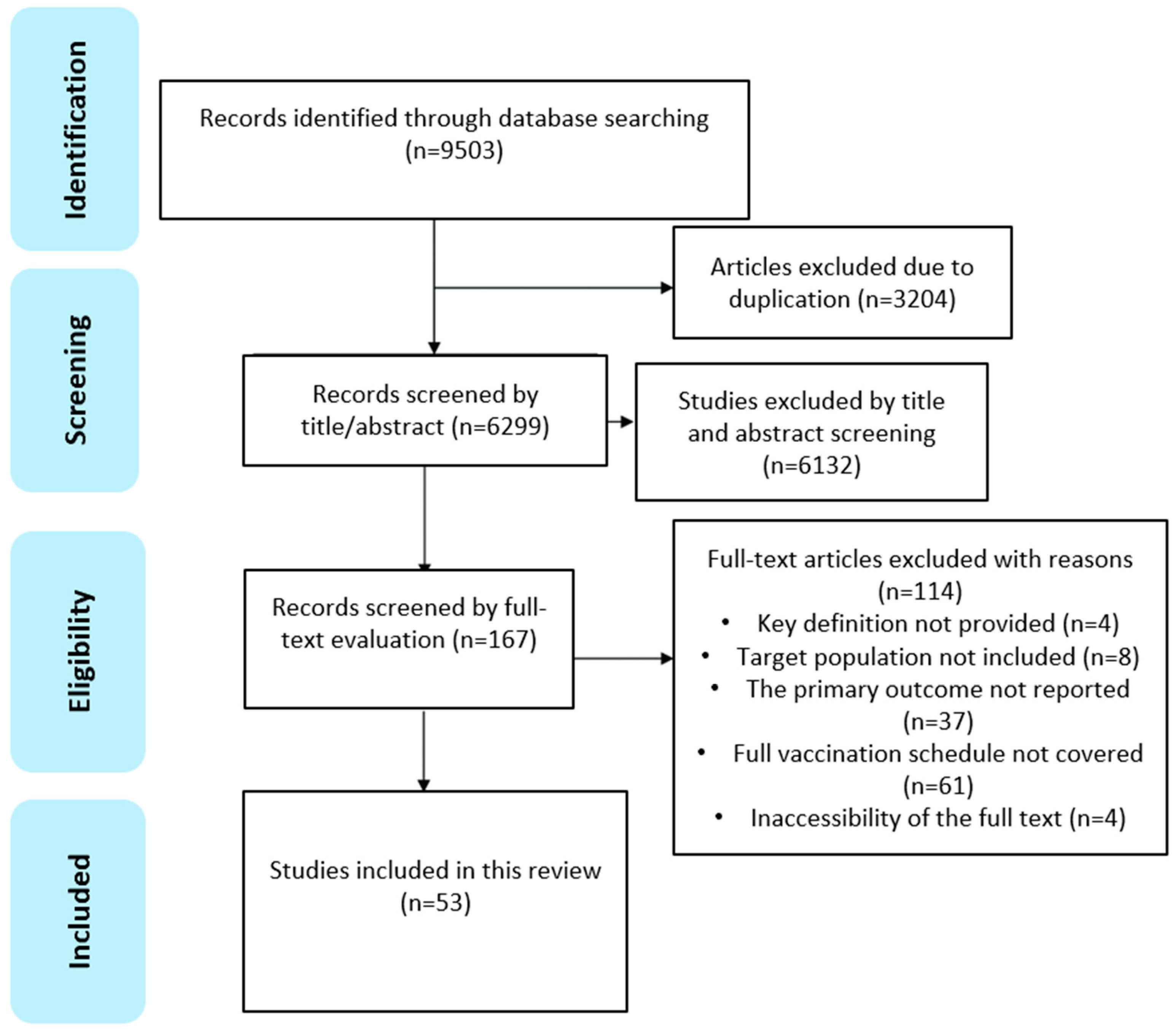 Children 12 00415 g001