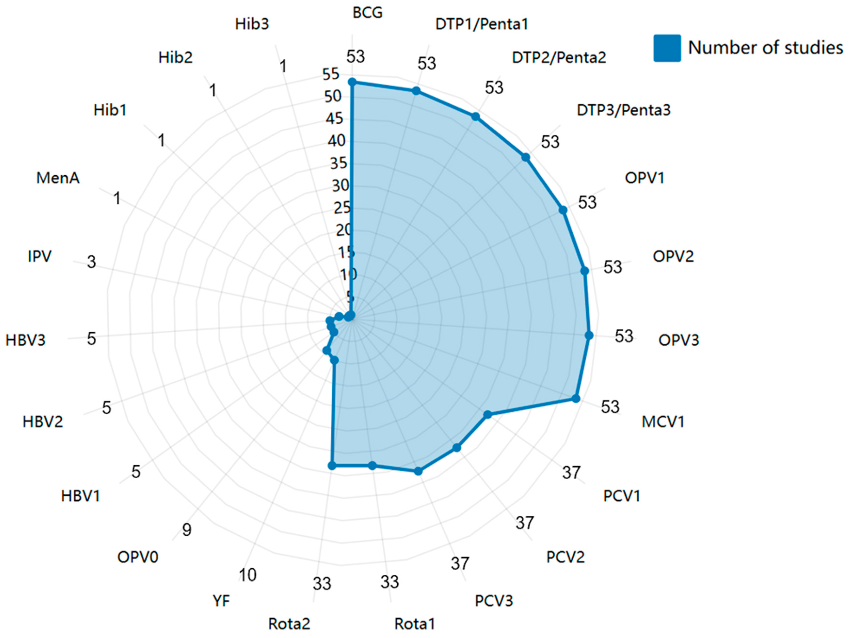 Children 12 00415 g003