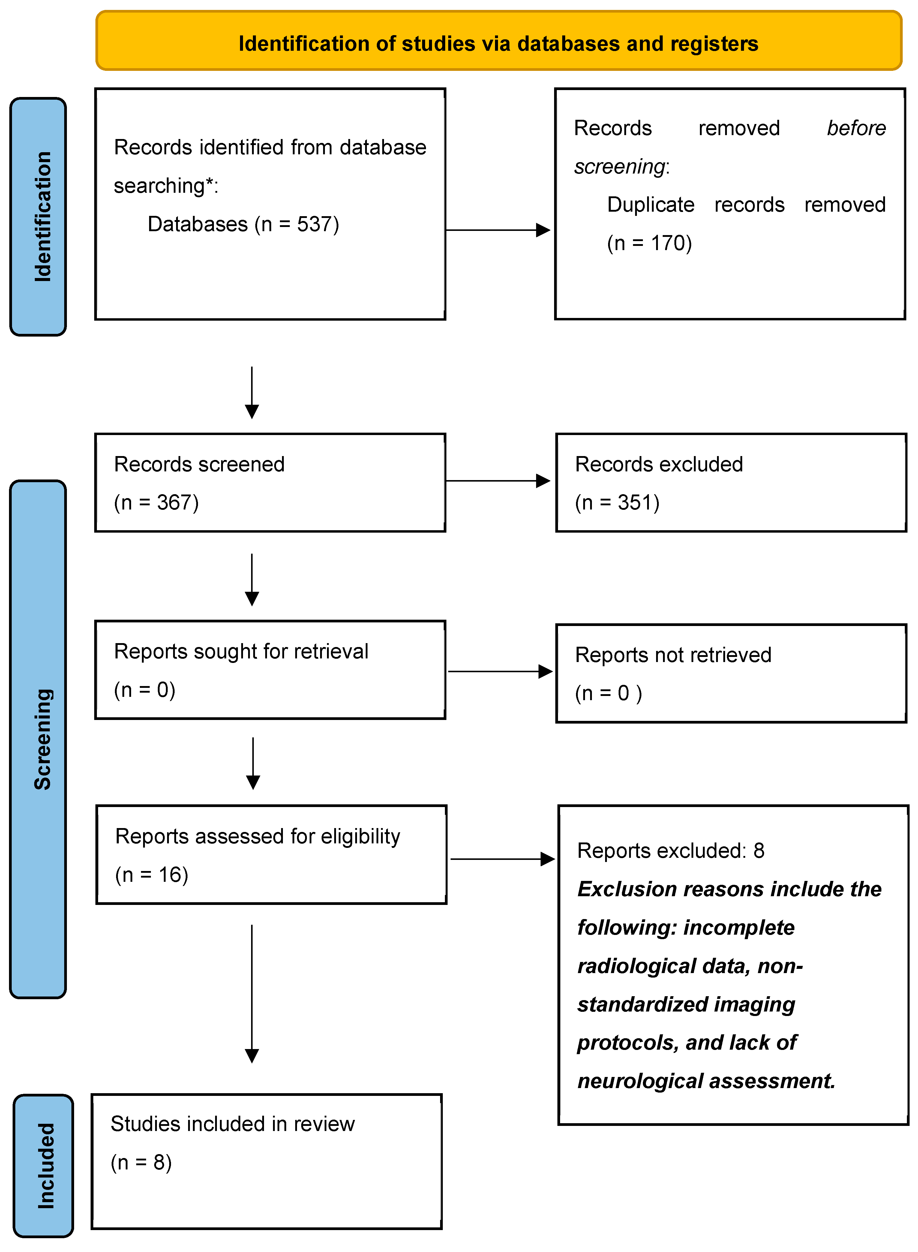 Children 12 00421 g001