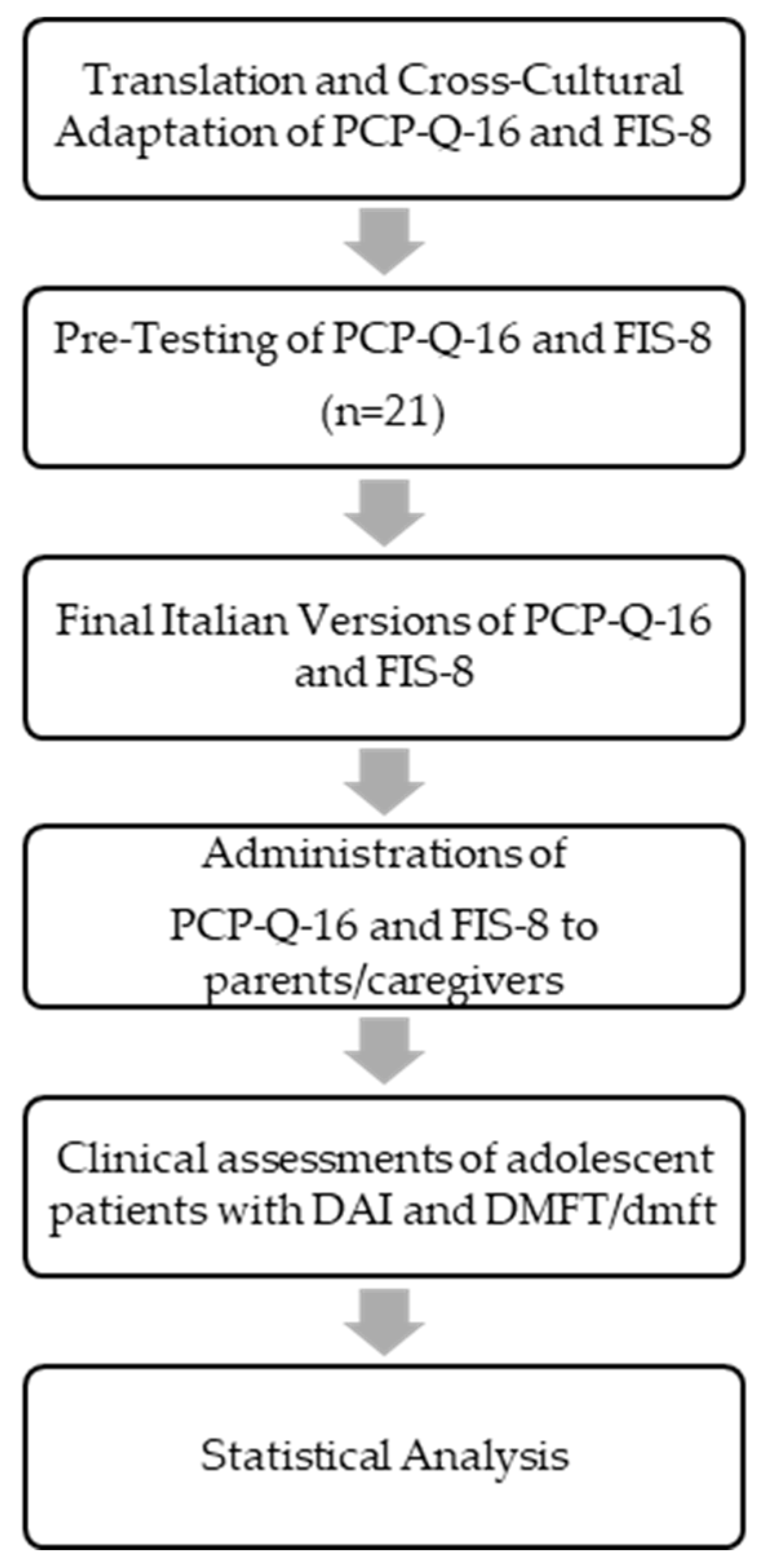 Children 12 00425 g001 Children 12 00425 g001