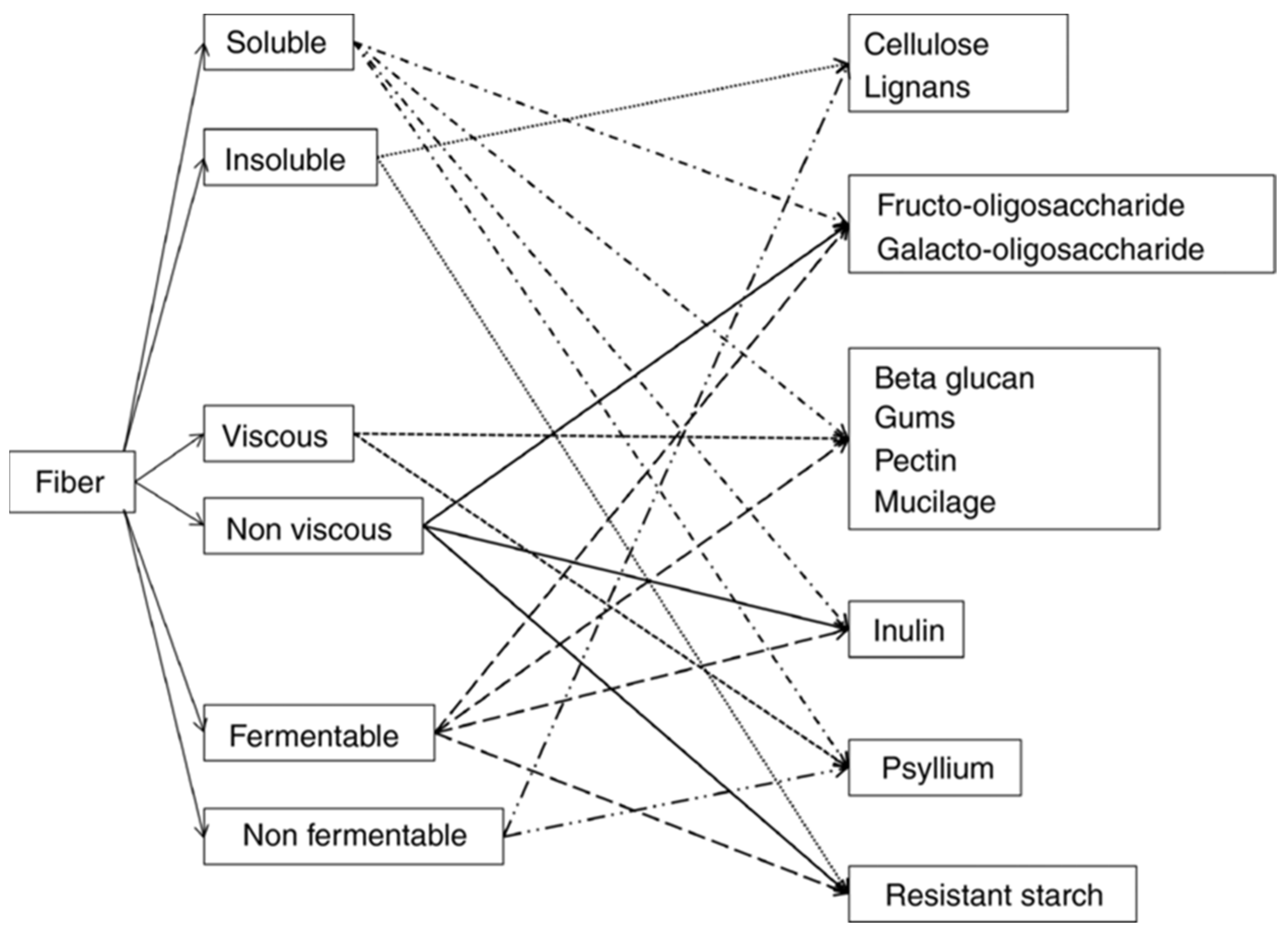 Children 12 00427 g001