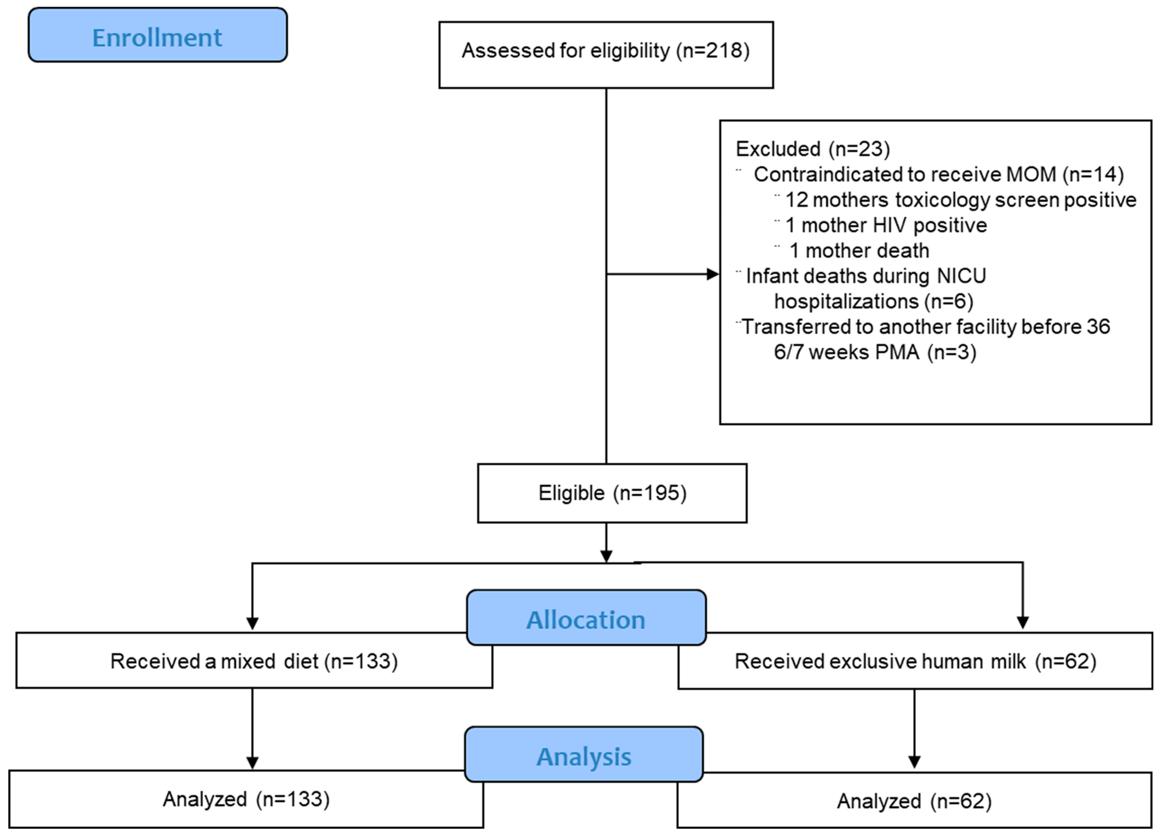 Children 12 00431 g001