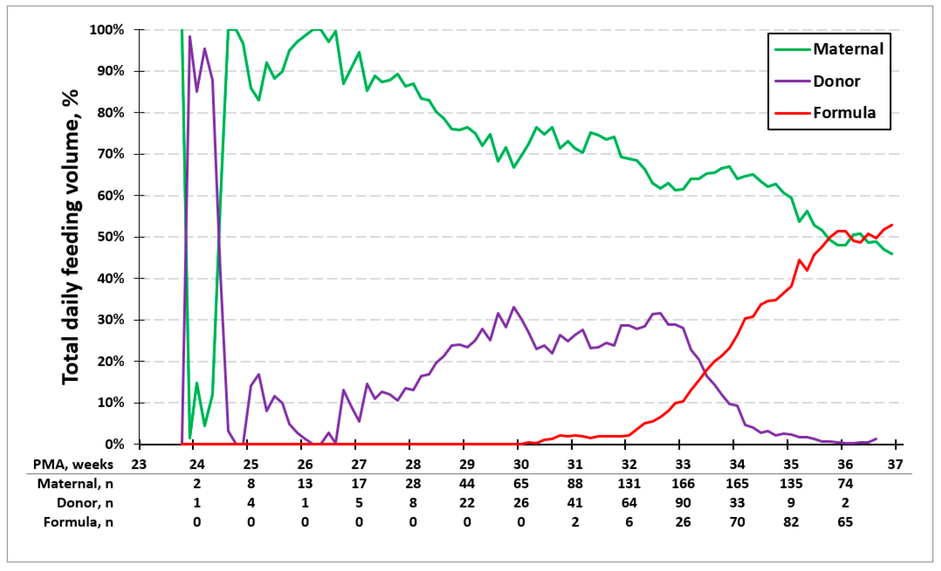 Children 12 00431 g002