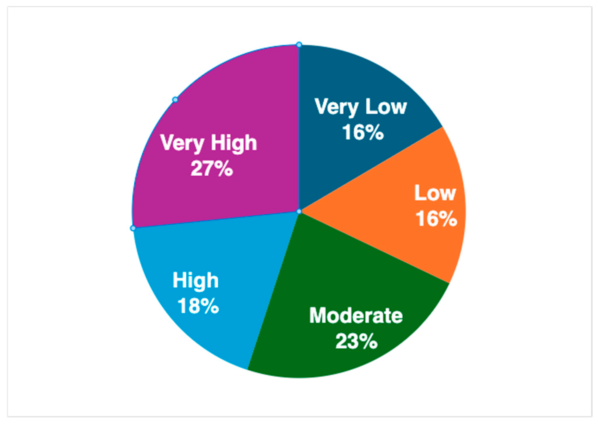 Children 12 00434 g001
