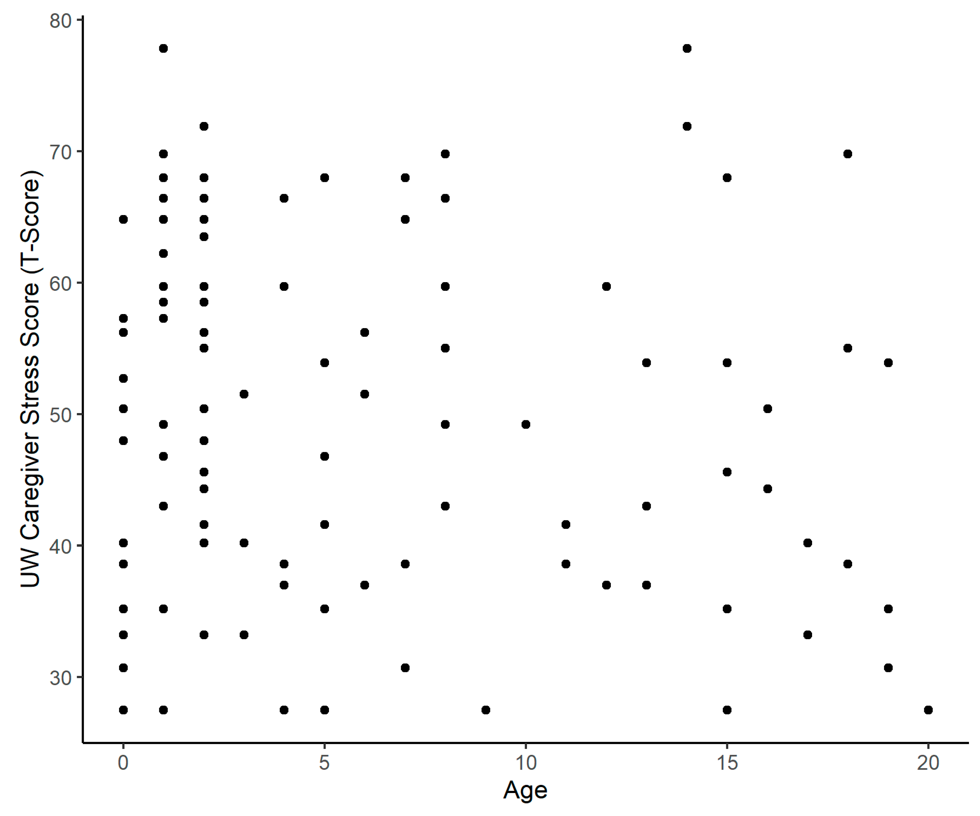 Children 12 00434 g003