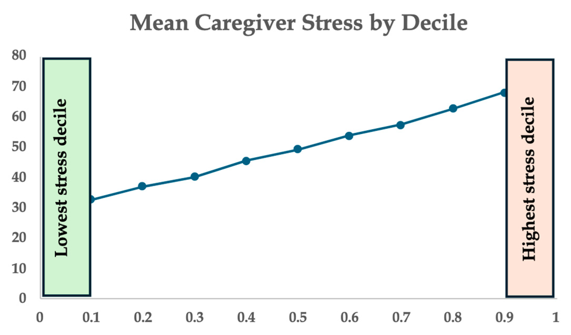 Children 12 00434 g004