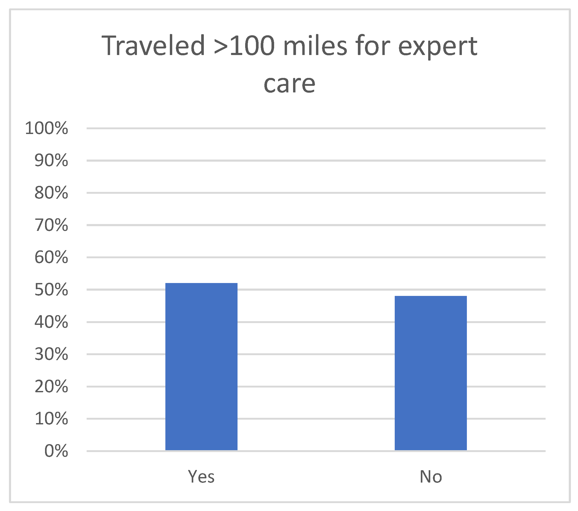 Children 12 00435 g001 Children 12 00435 g001