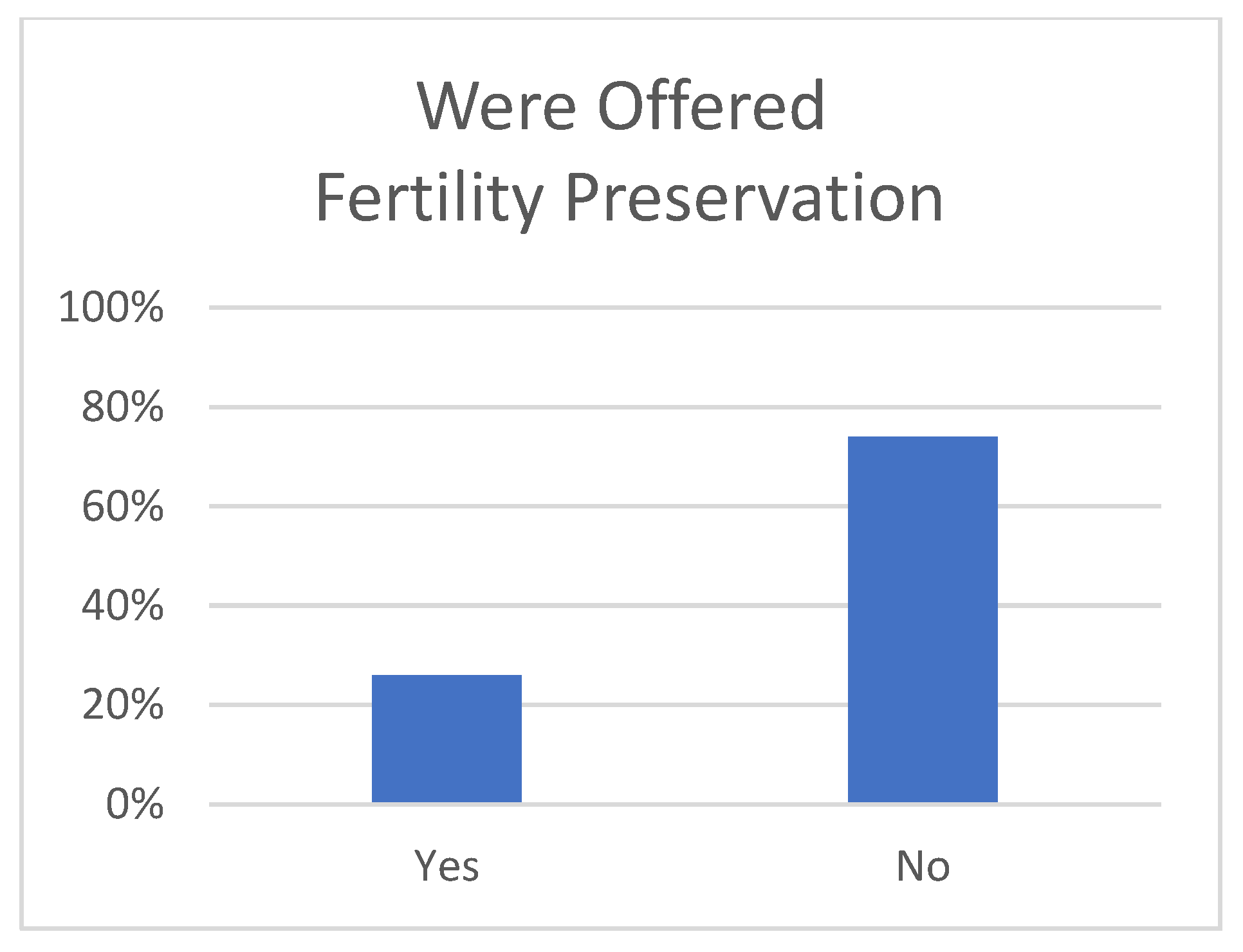Children 12 00435 g003 Children 12 00435 g003
