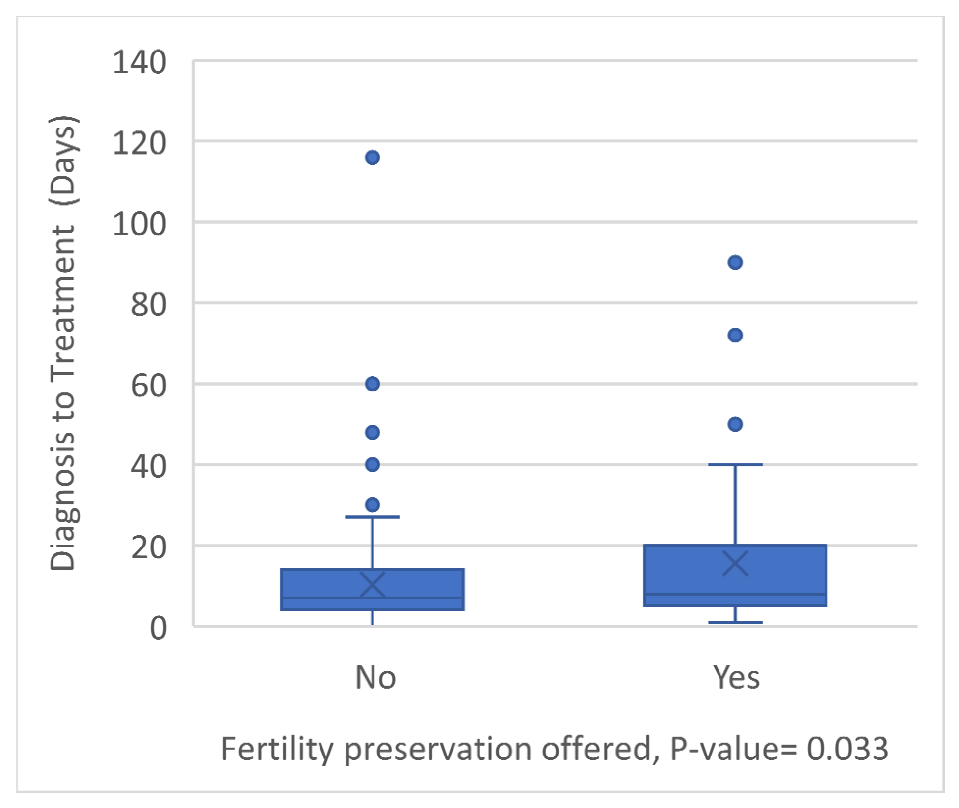 Children 12 00435 g004 Children 12 00435 g004