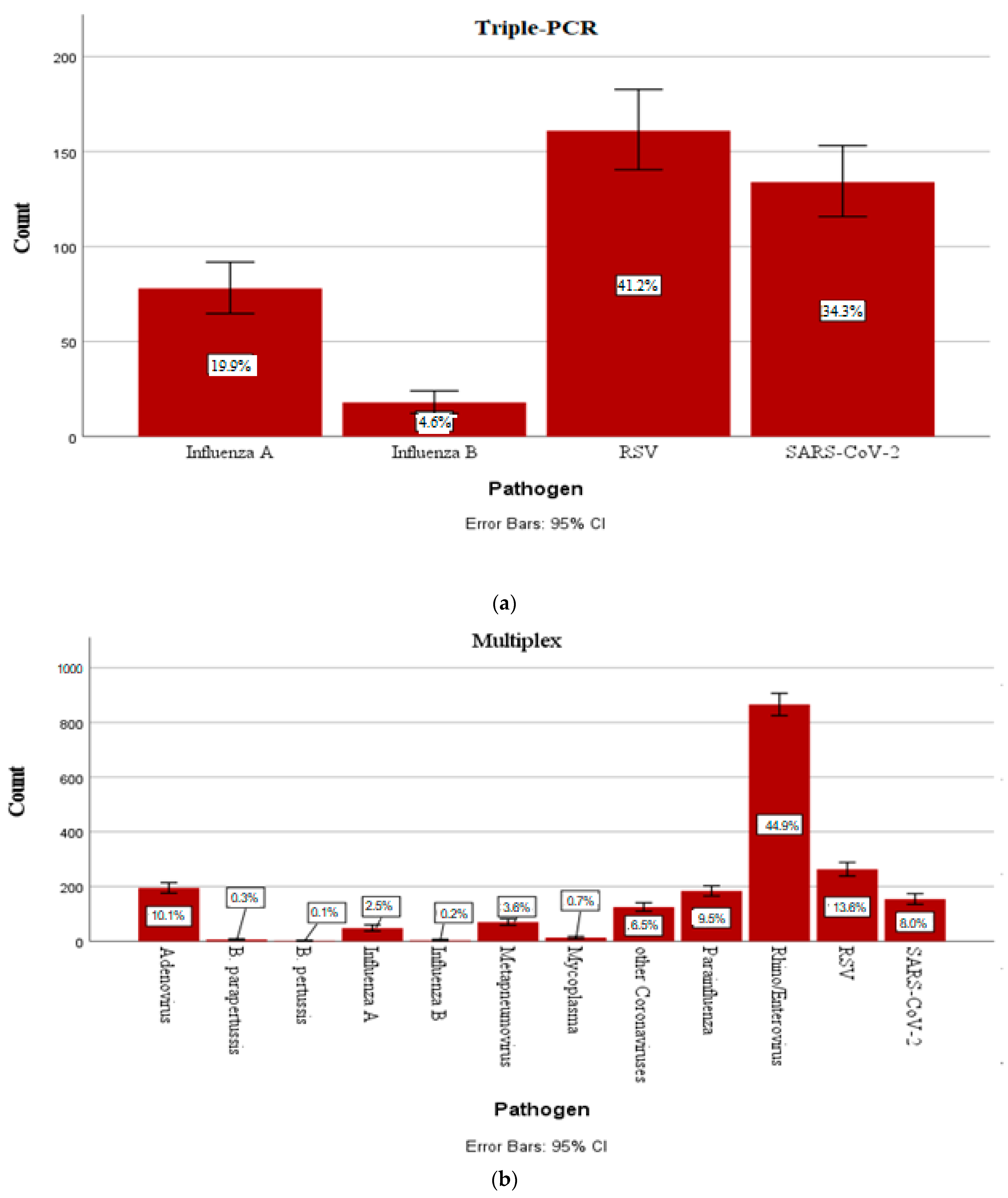Children 12 00438 g001