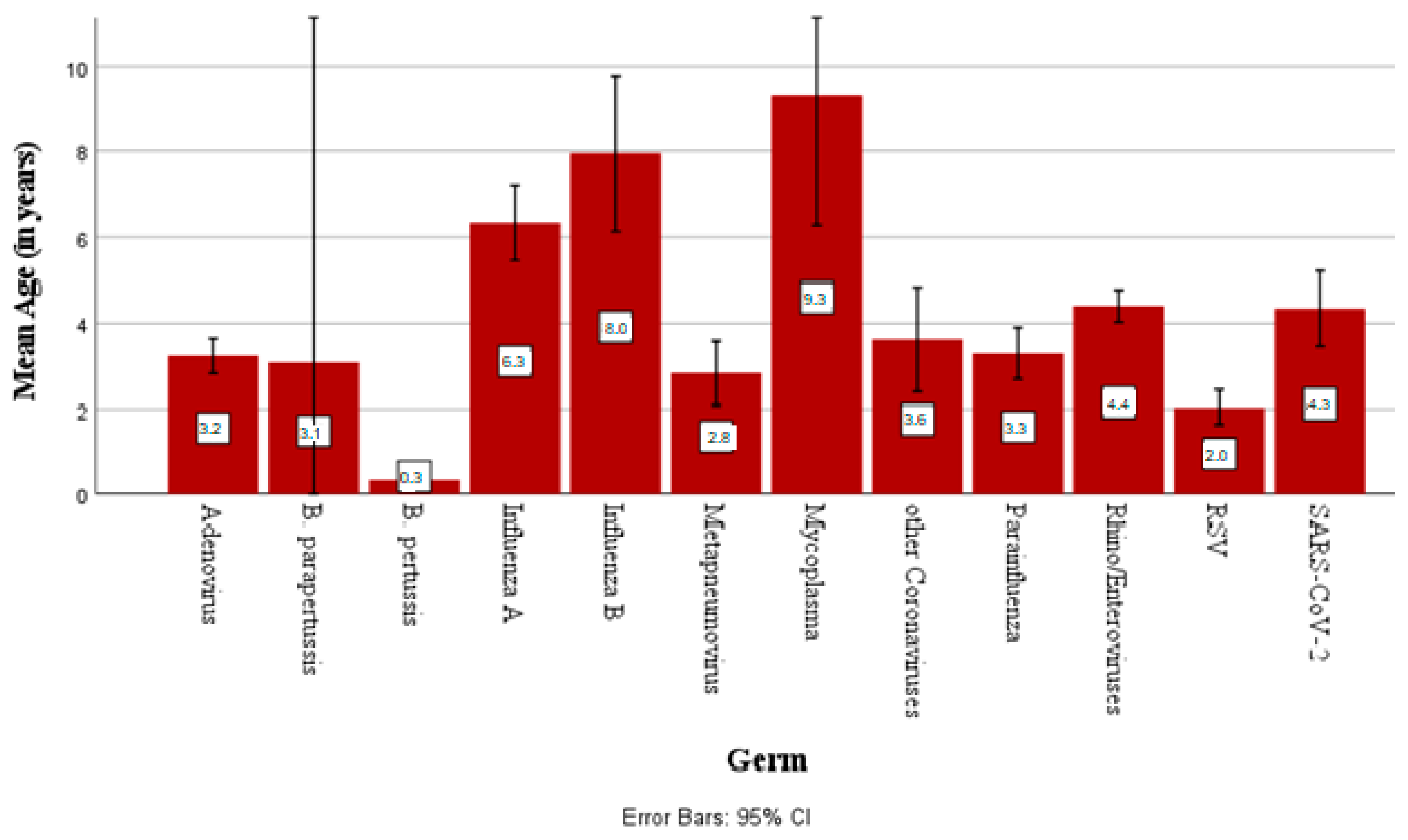 Children 12 00438 g003