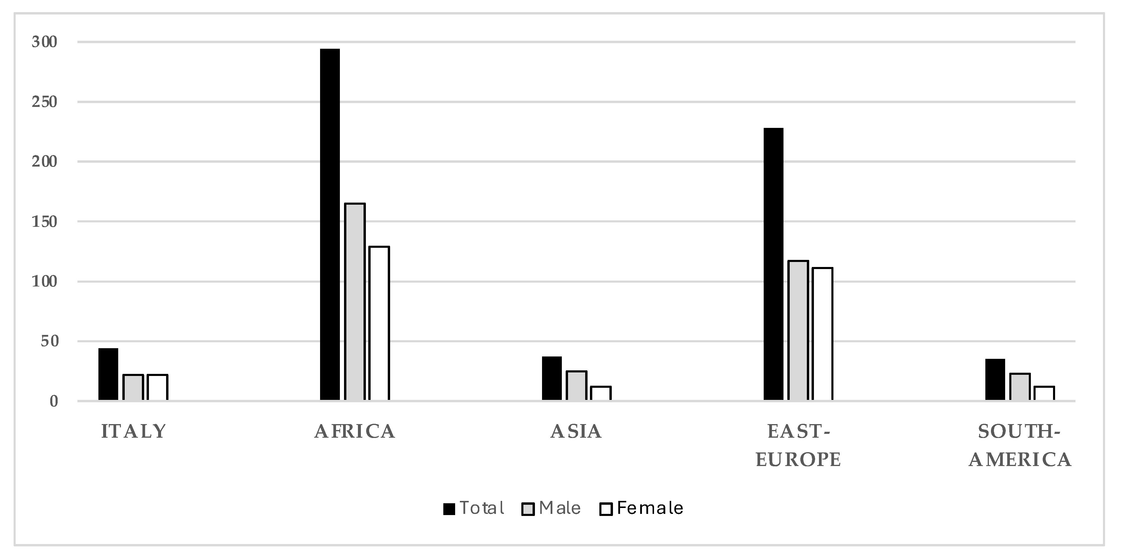 Children 12 00443 g002