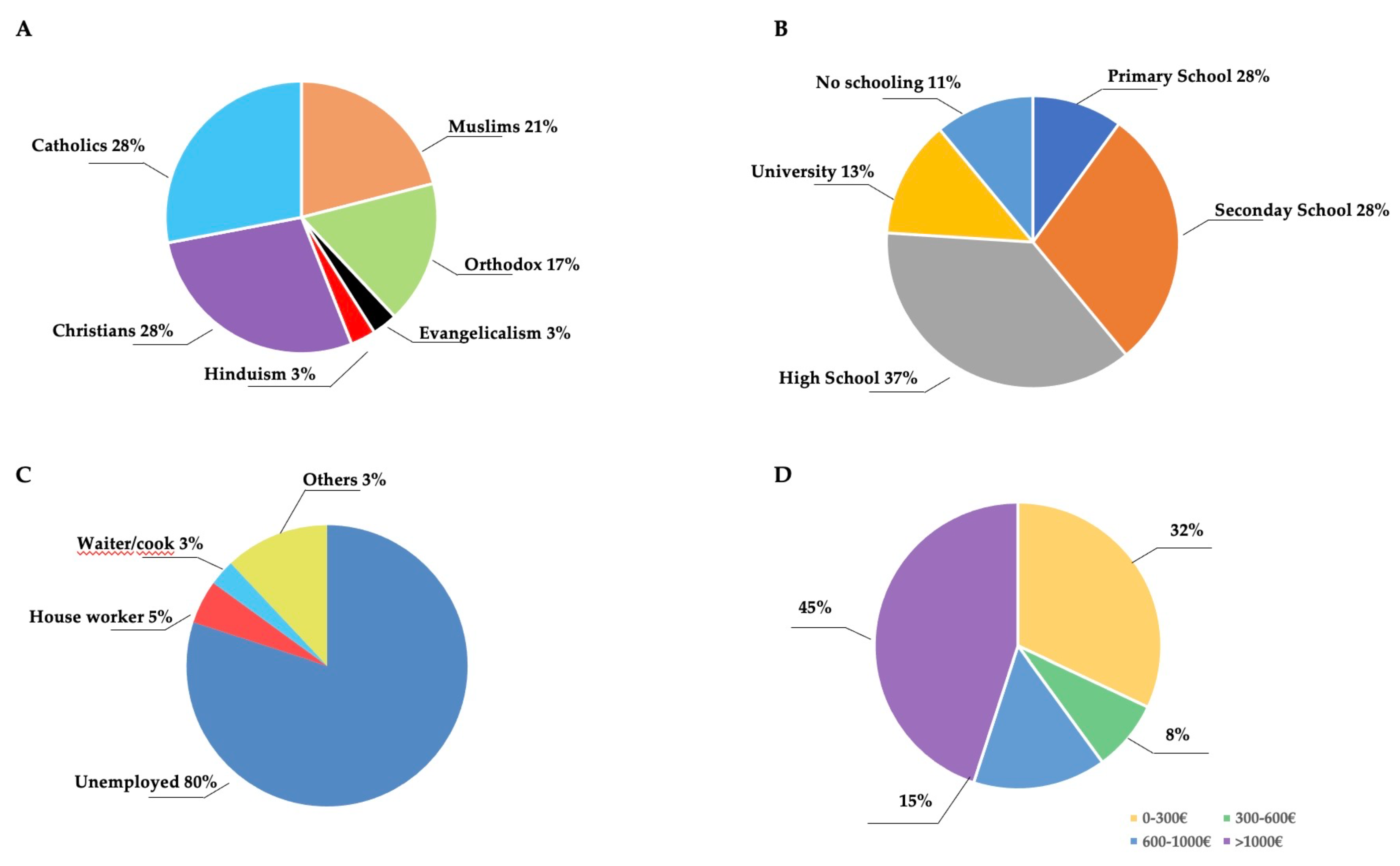 Children 12 00443 g003