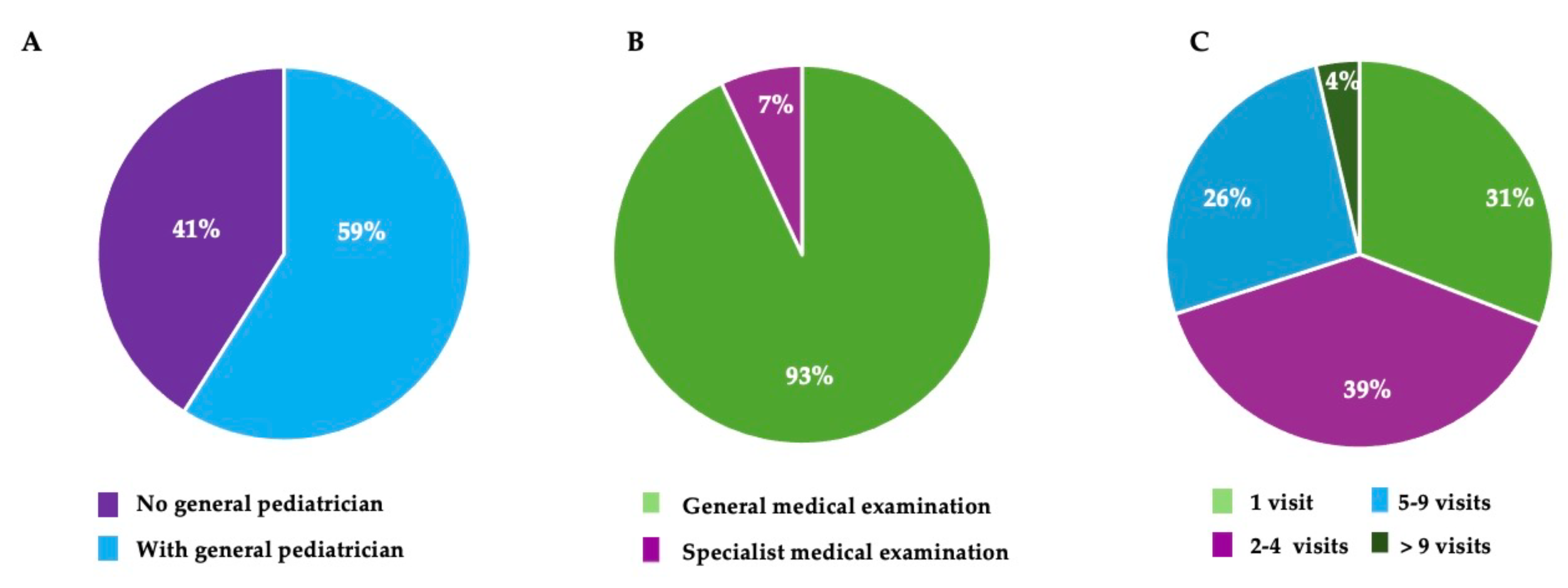 Children 12 00443 g004