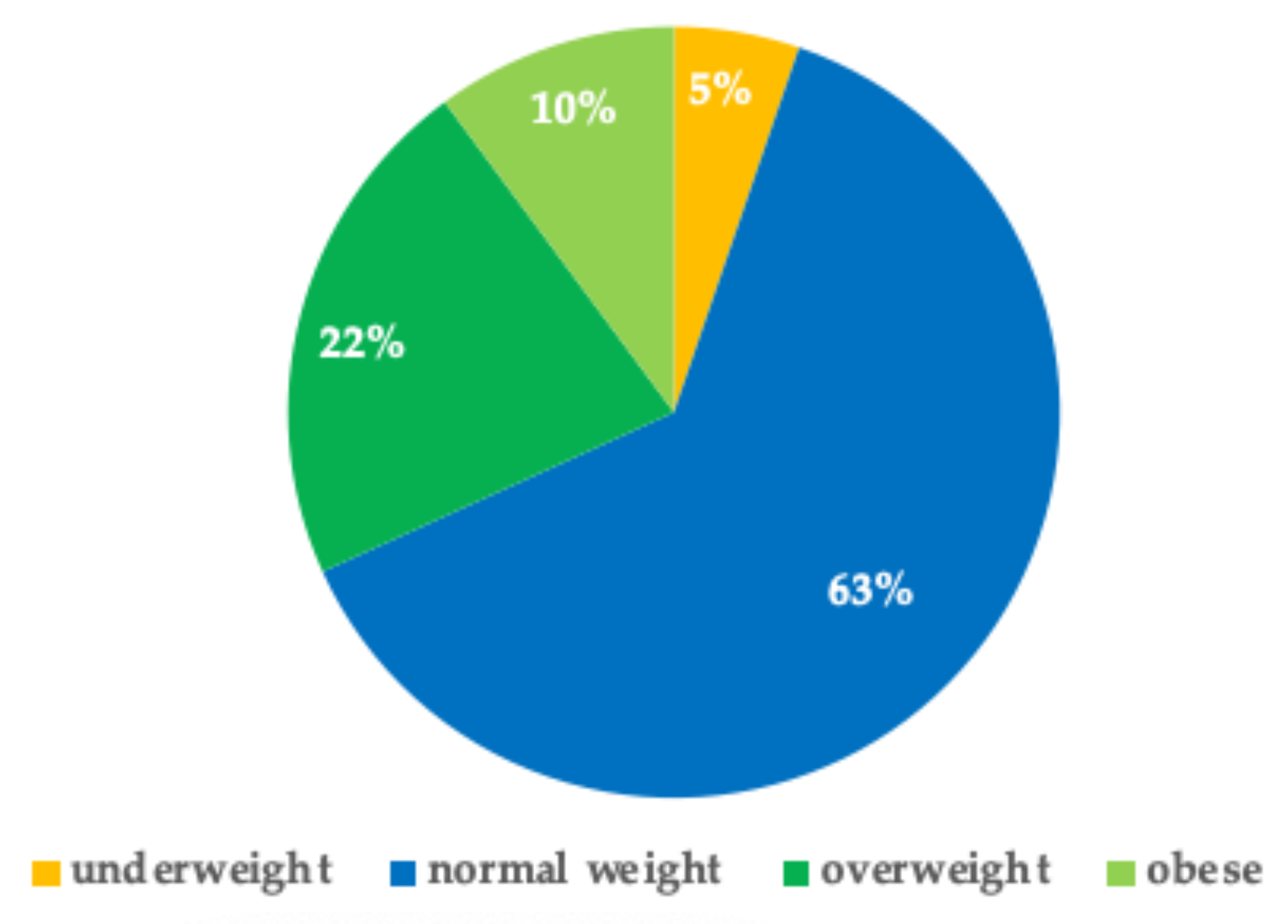 Children 12 00443 g006