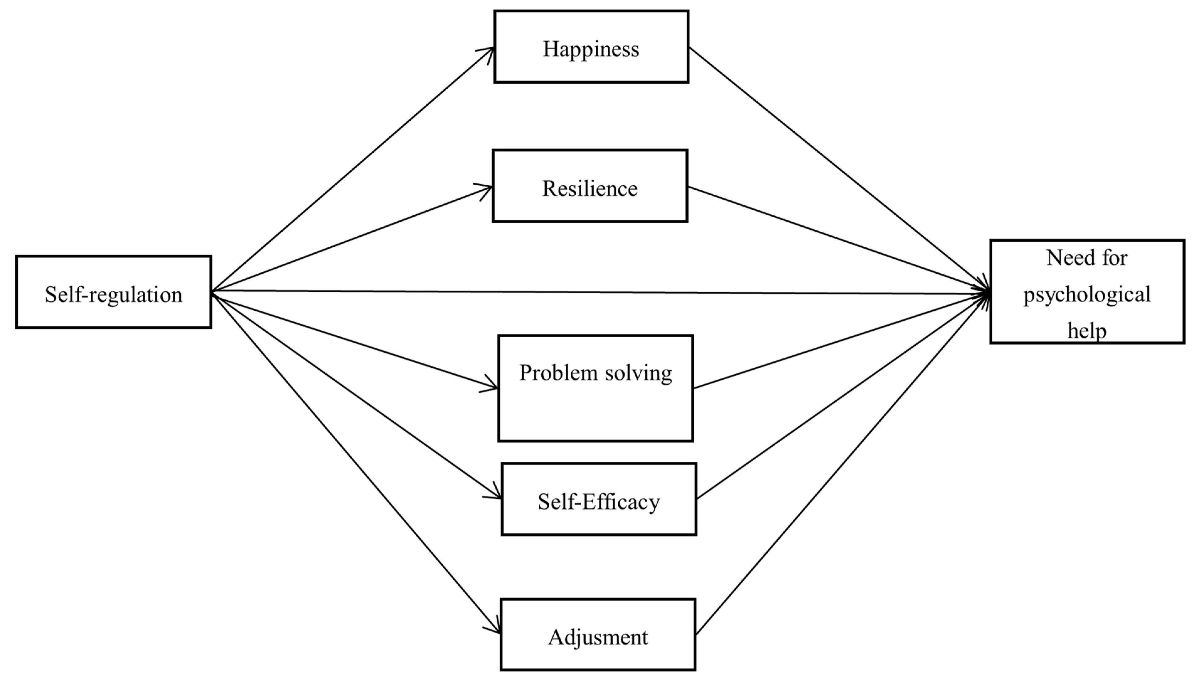 Children 12 00445 g001