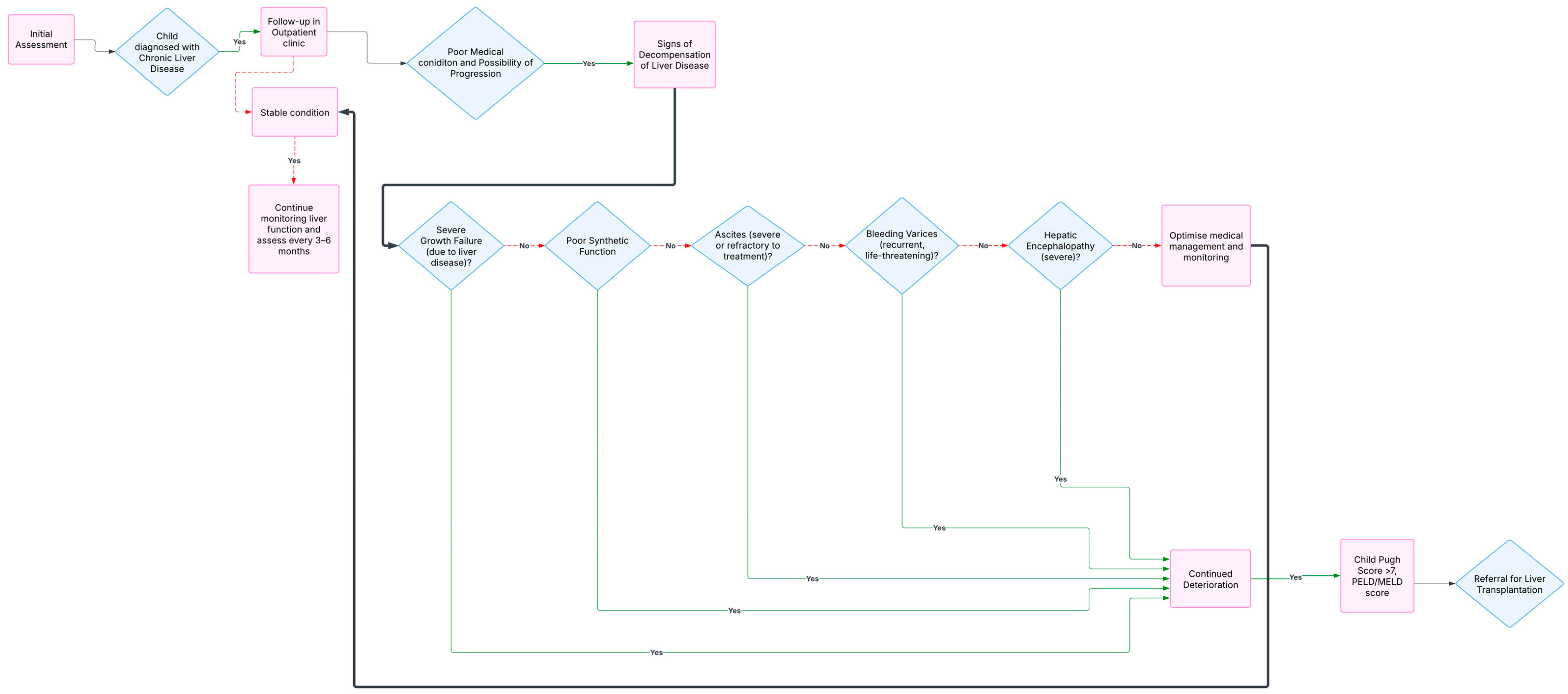 Children 12 00449 g002 Children 12 00449 g002